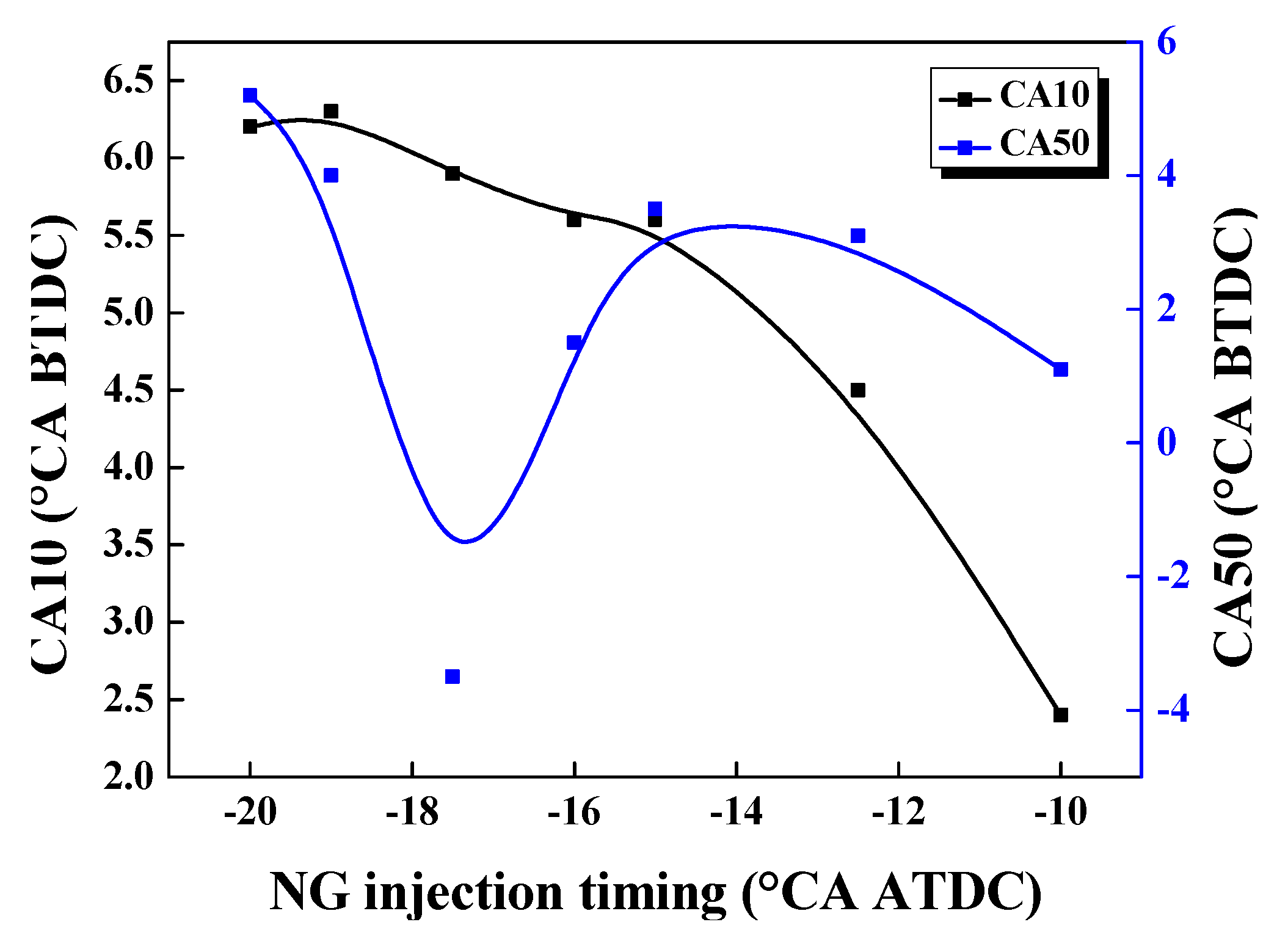 Energies 13 00990 g017