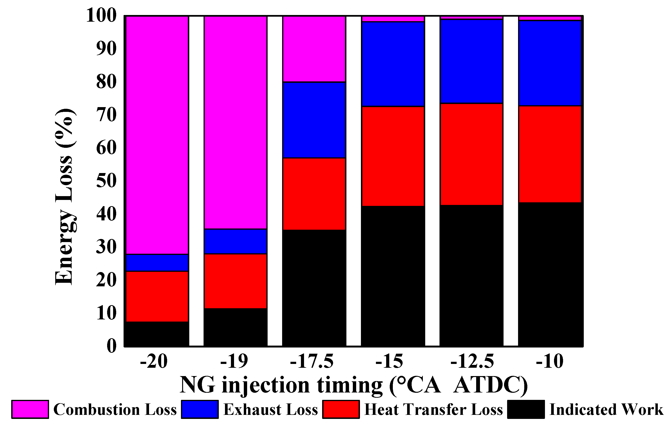 Energies 13 00990 g019