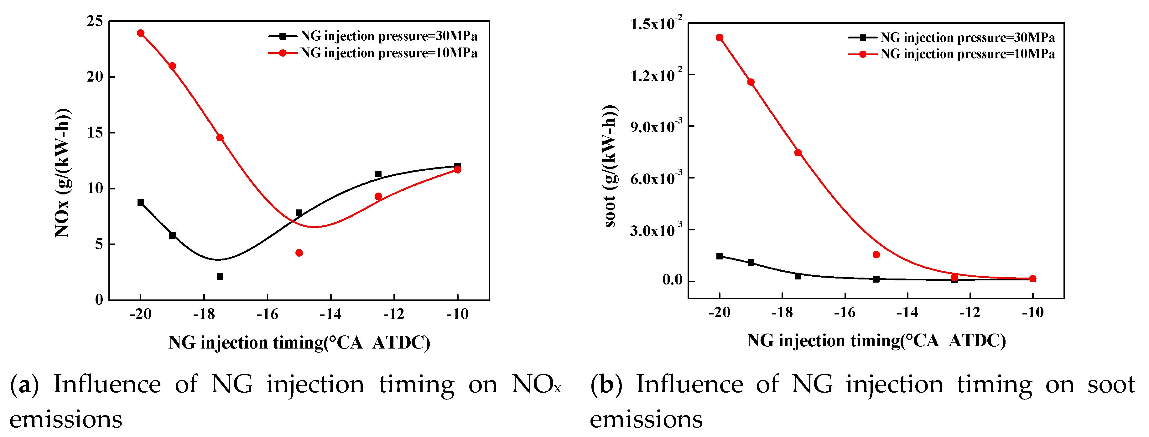 Energies 13 00990 g020