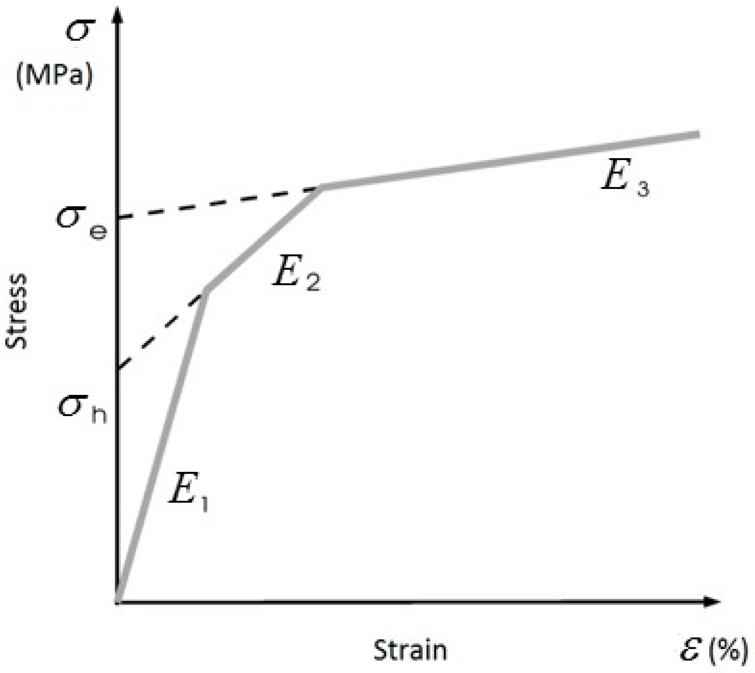 Energies 13 00991 g003
