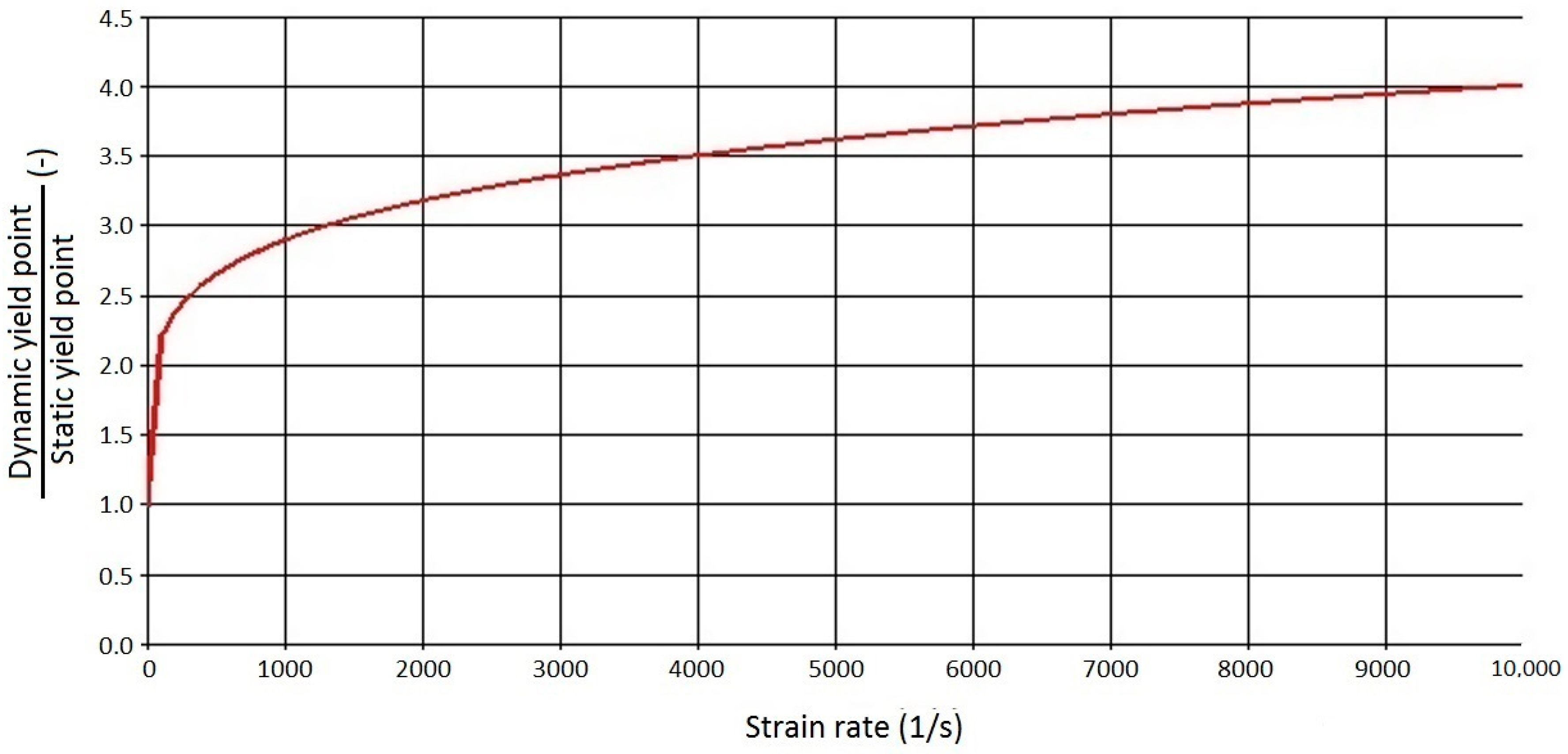 Energies 13 00991 g004