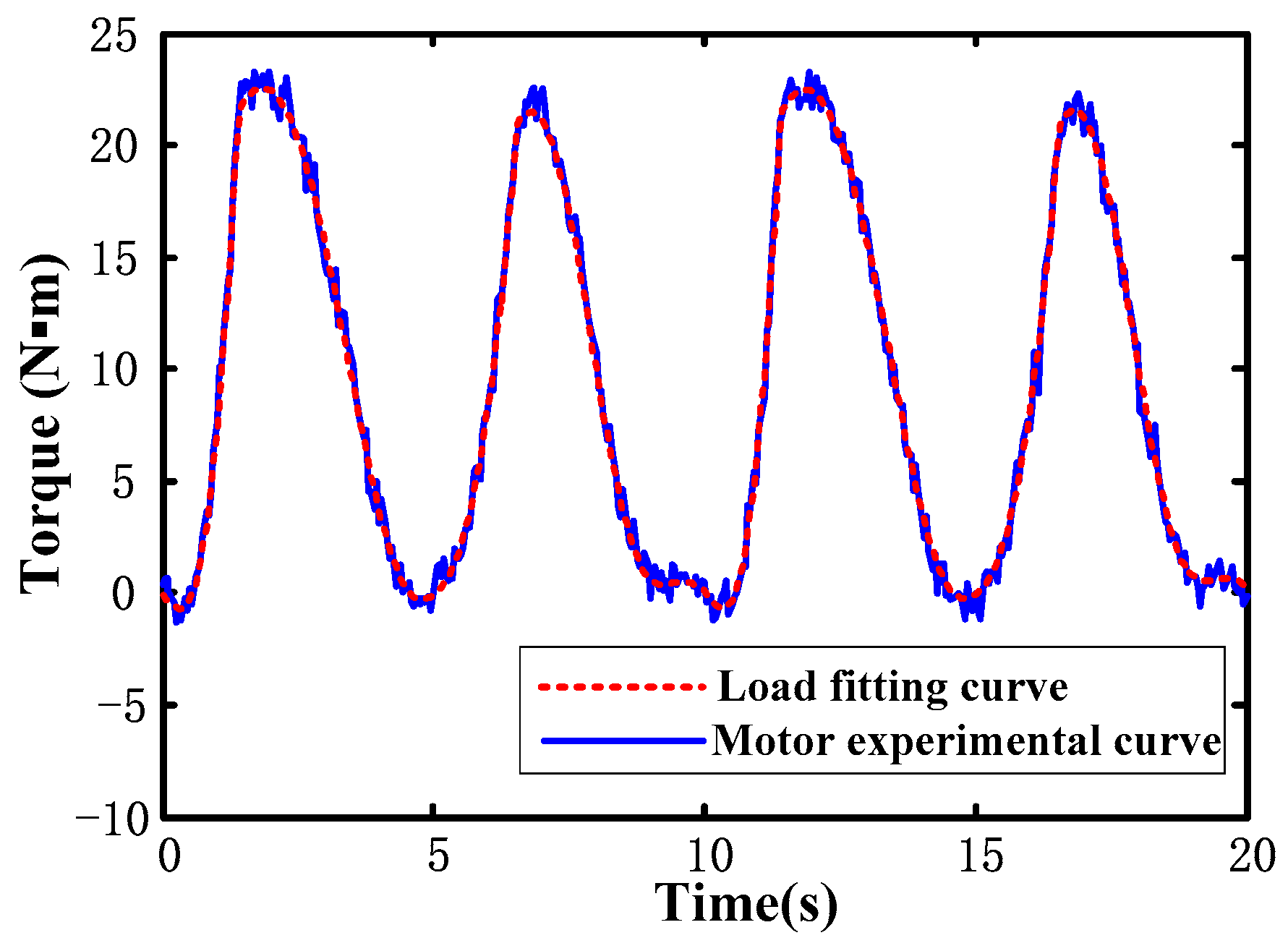 Energies 13 00994 g006