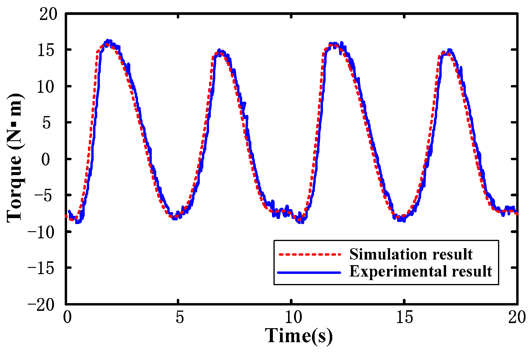 Energies 13 00994 g007