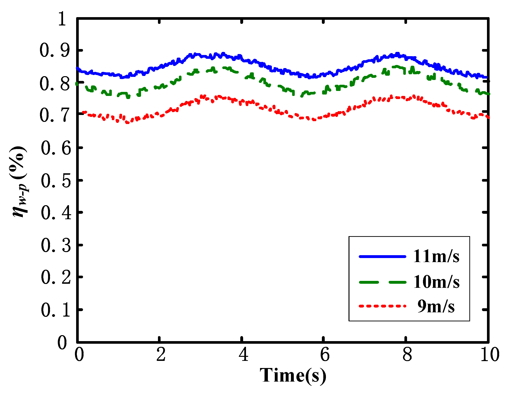 Energies 13 00994 g010