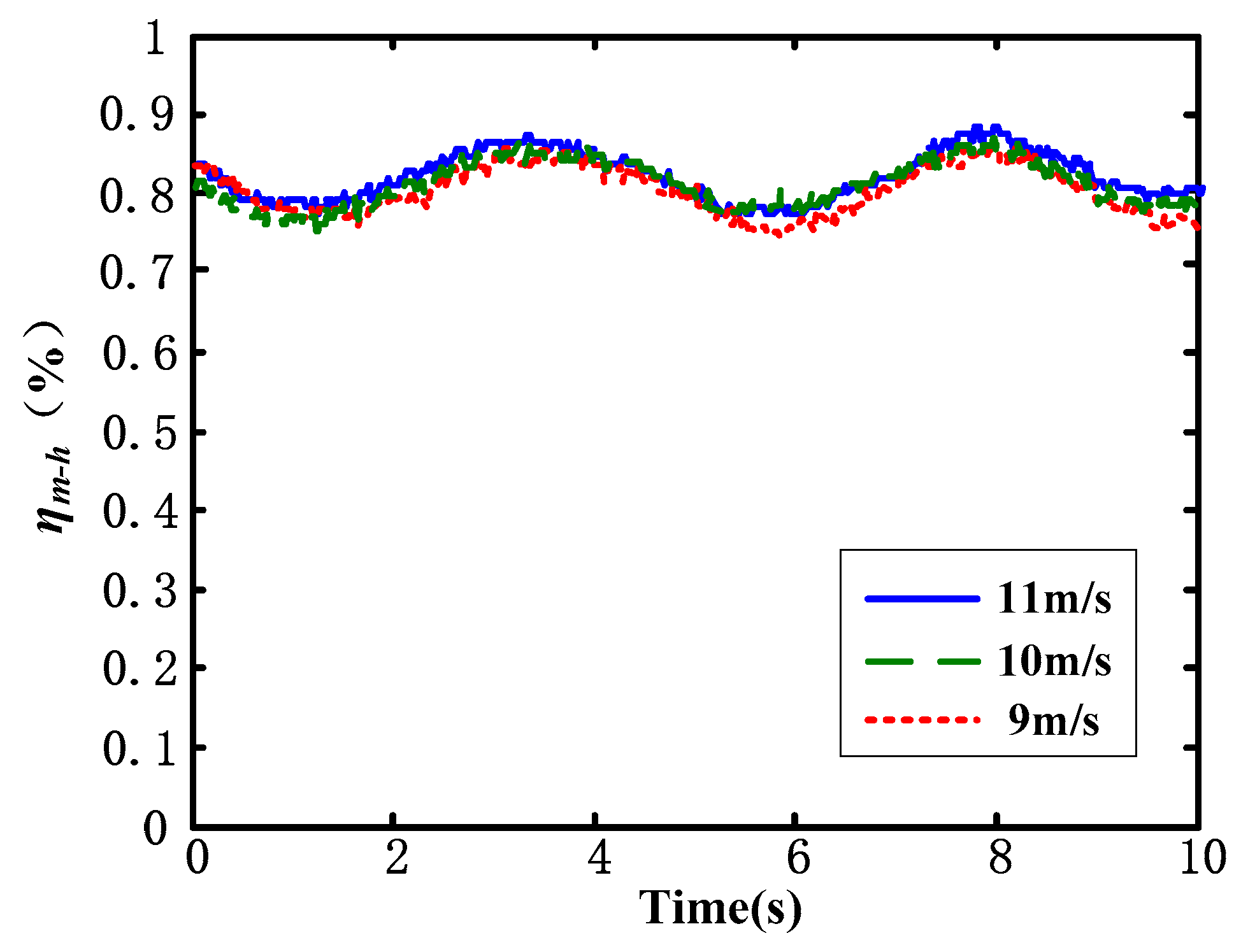 Energies 13 00994 g012