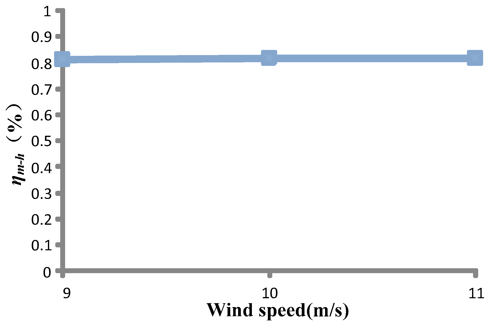 Energies 13 00994 g013