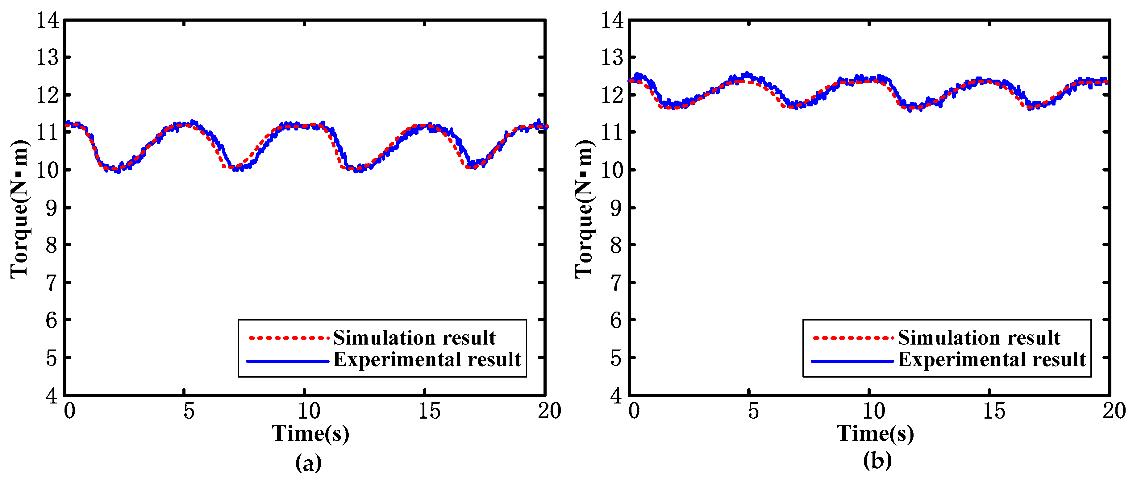 Energies 13 00994 g014