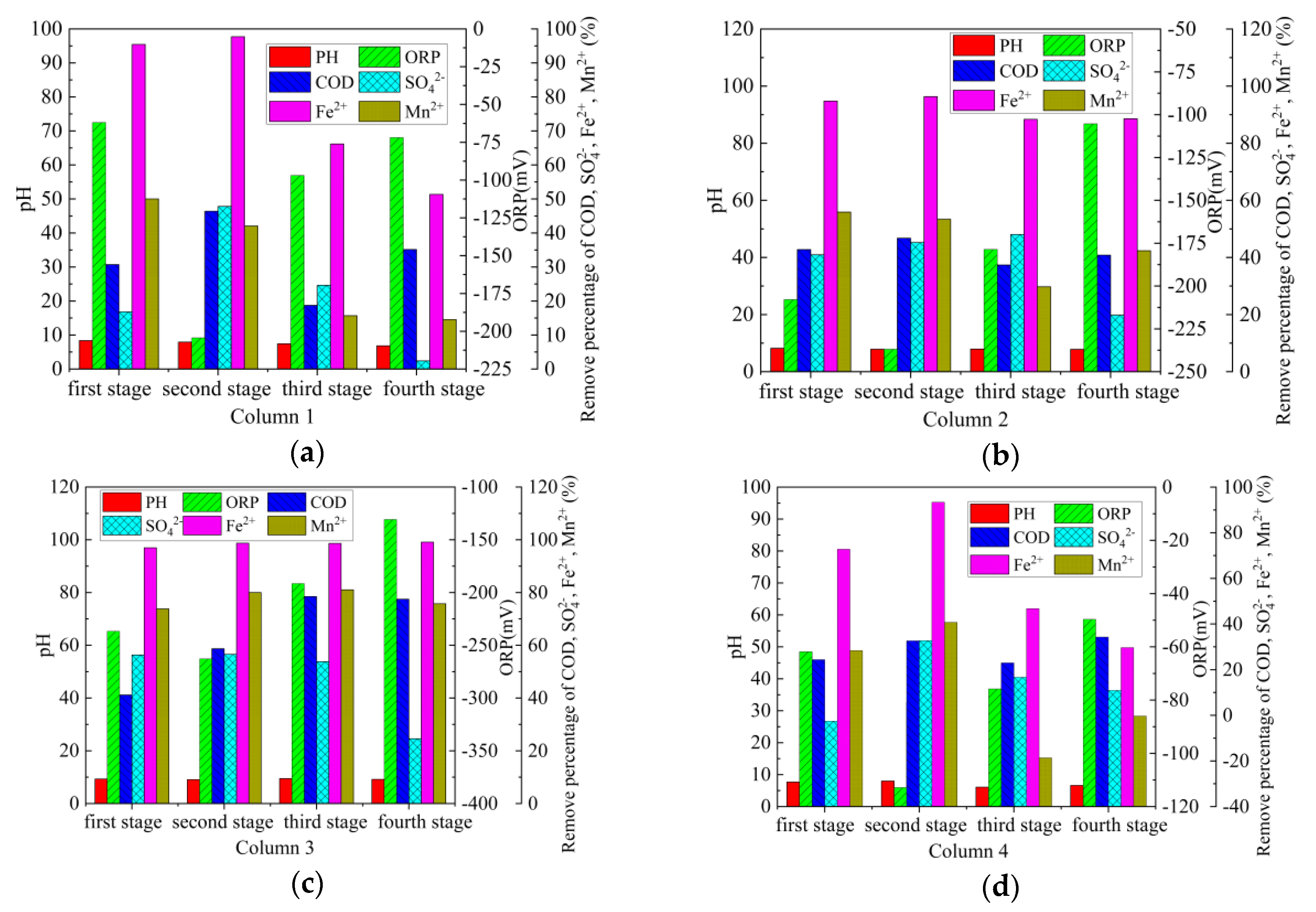 Energies 13 00995 g008 Energies 13 00995 g008