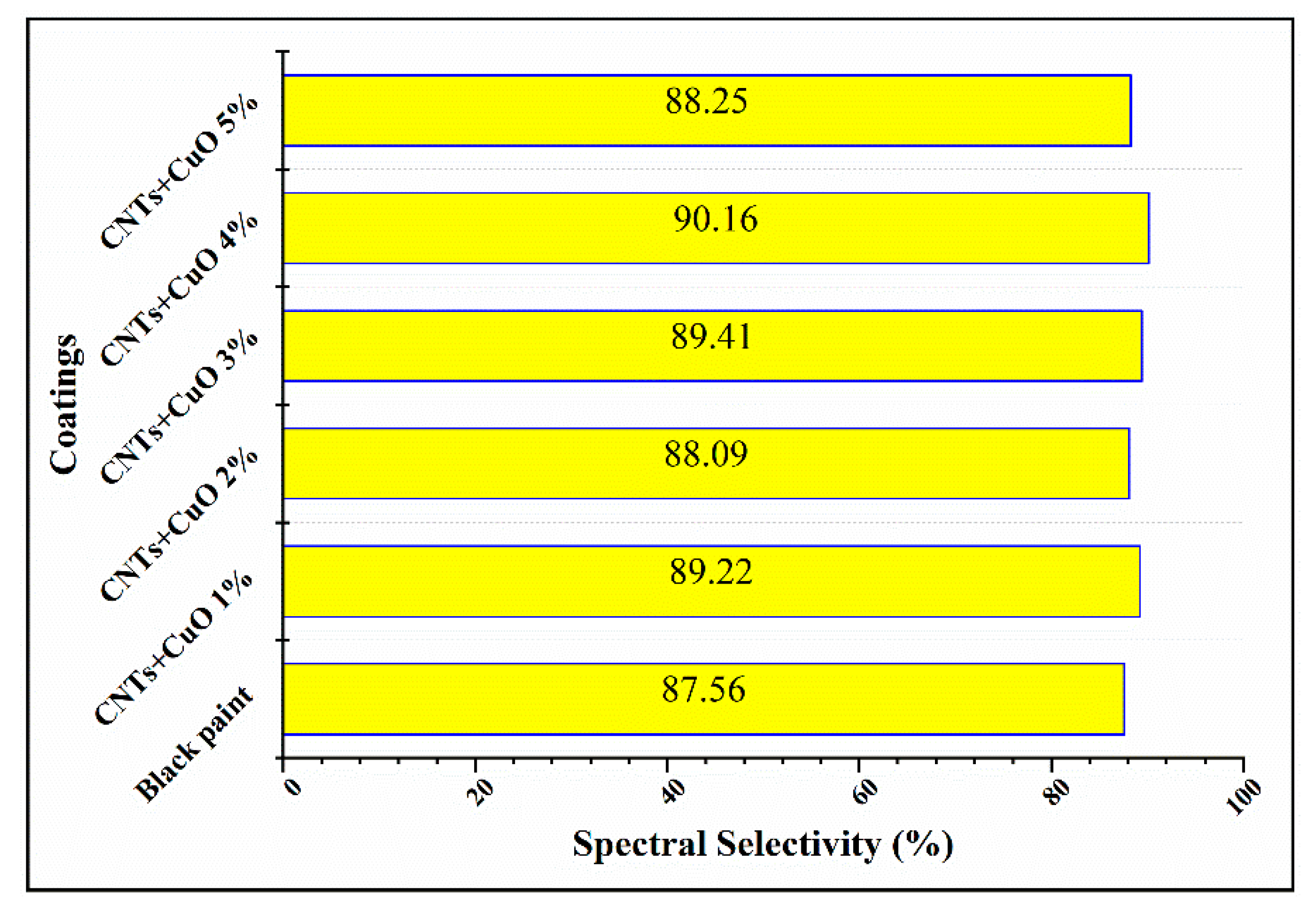 Energies 13 00997 g001 Energies 13 00997 g001