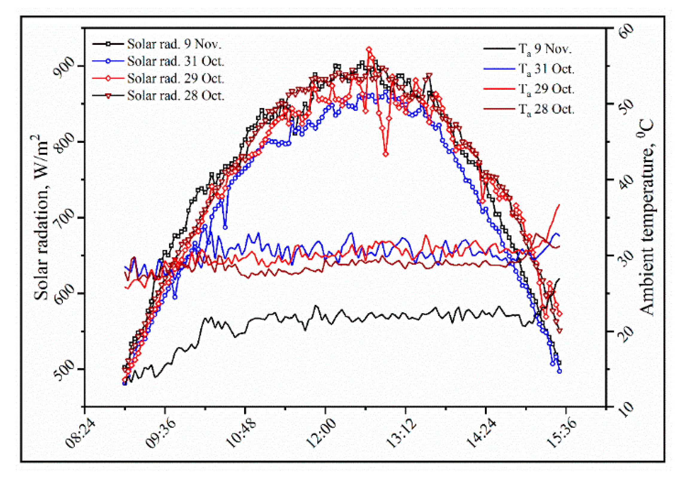 Energies 13 00997 g003 Energies 13 00997 g003
