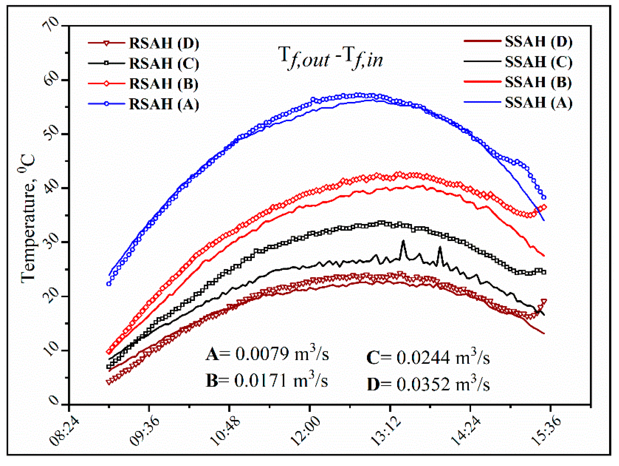 Energies 13 00997 g004 Energies 13 00997 g004