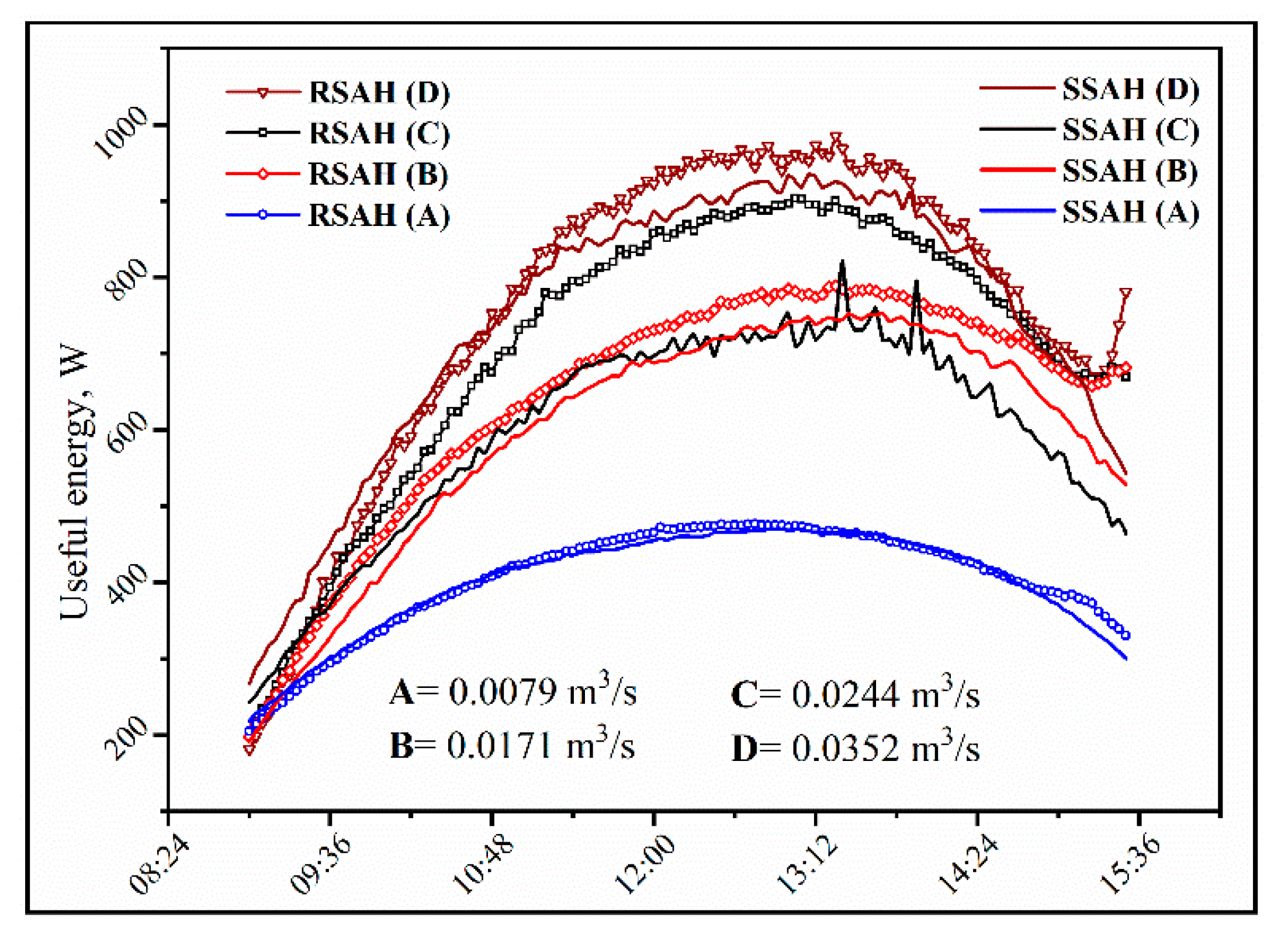 Energies 13 00997 g005 Energies 13 00997 g005