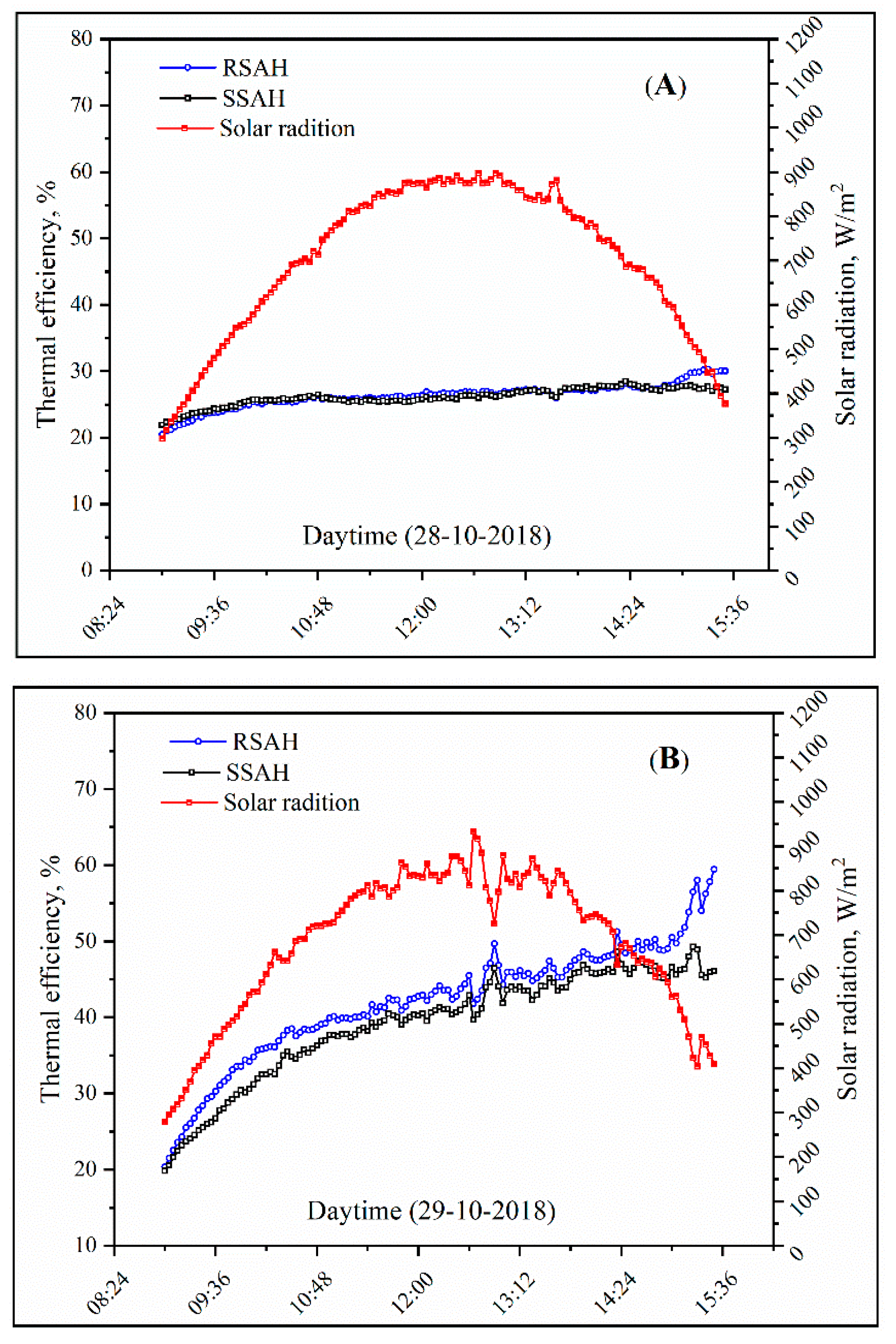 Energies 13 00997 g006a Energies 13 00997 g006a