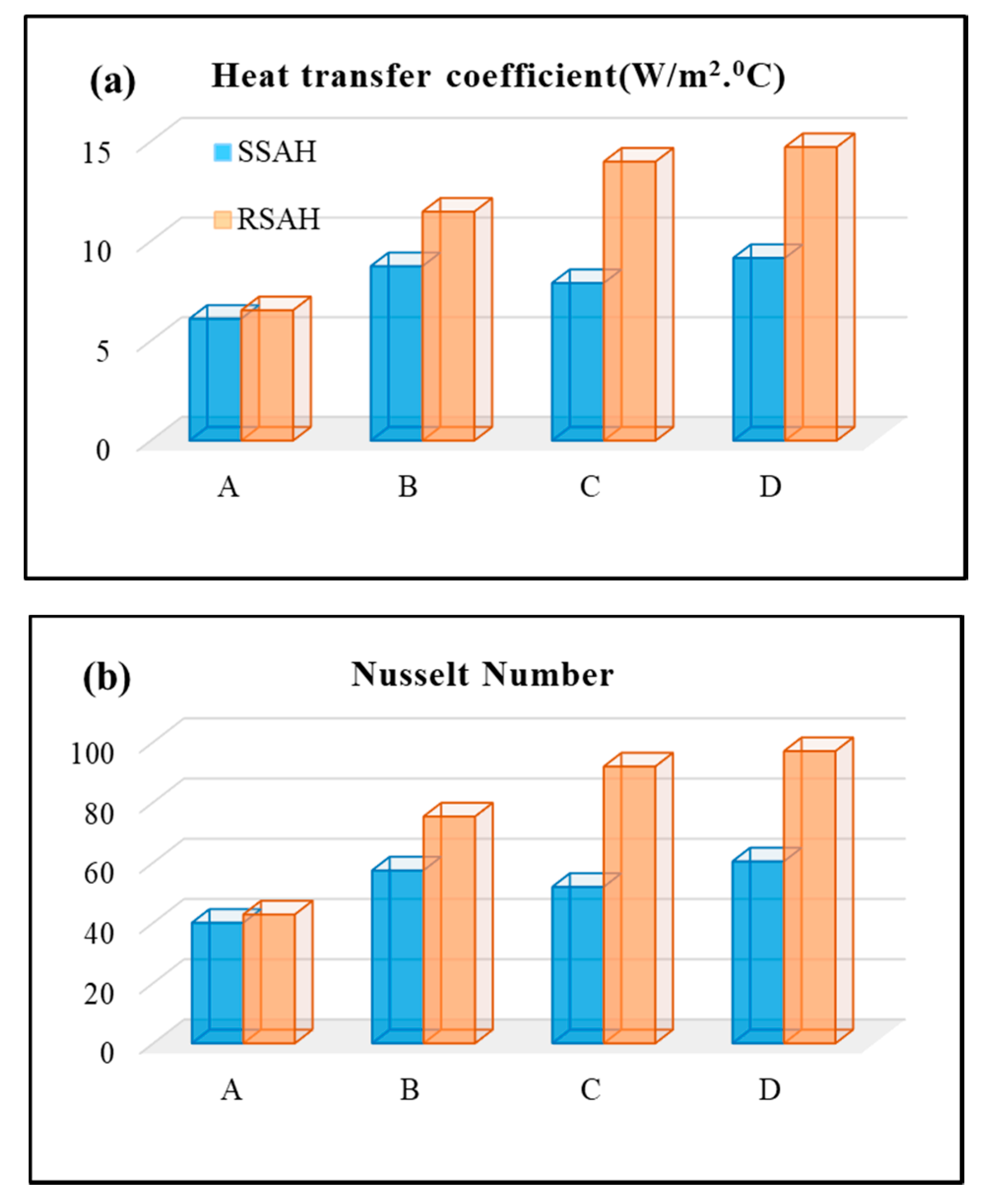 Energies 13 00997 g008 Energies 13 00997 g008
