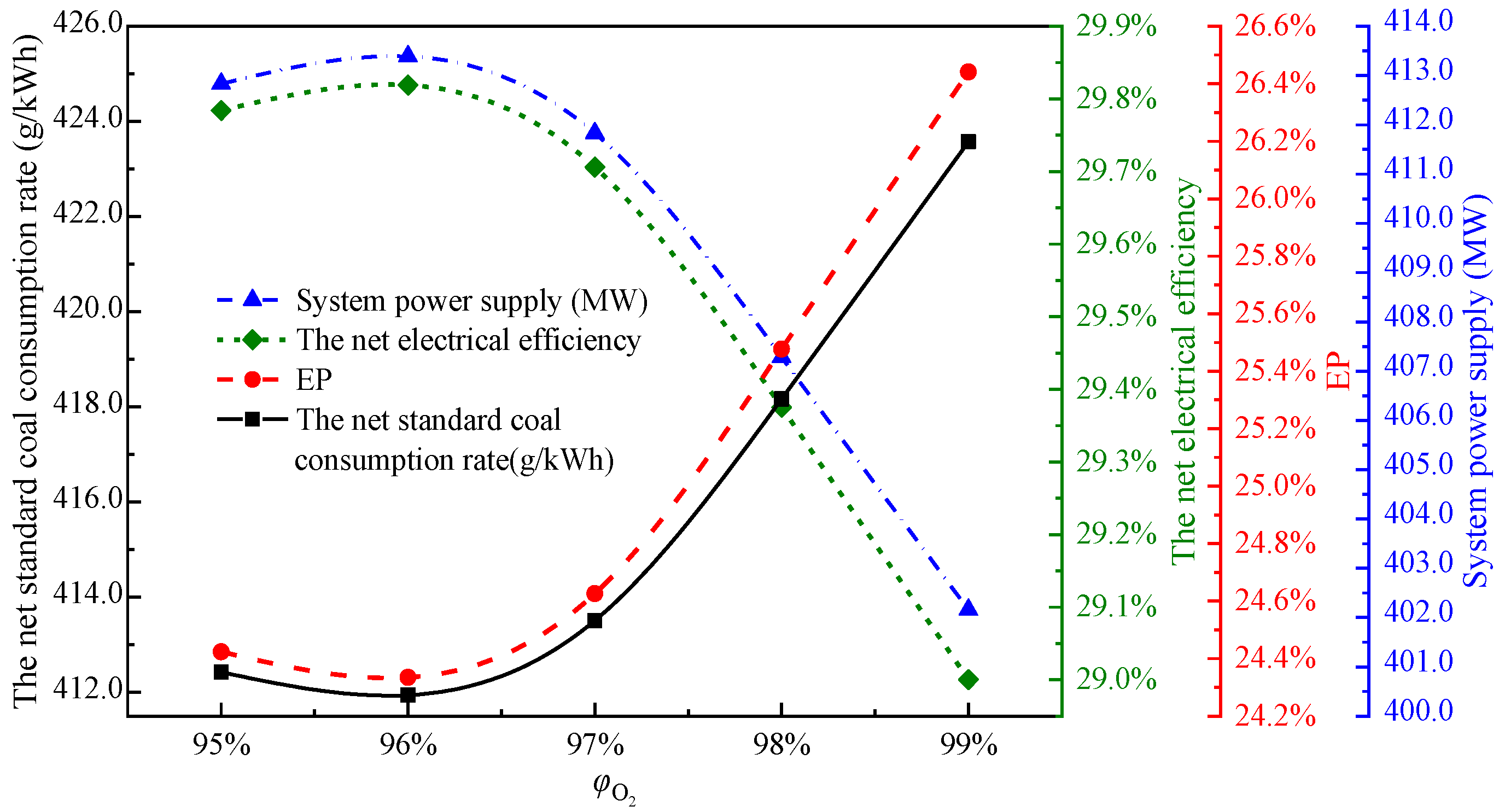 Energies 13 00998 g006 Energies 13 00998 g006