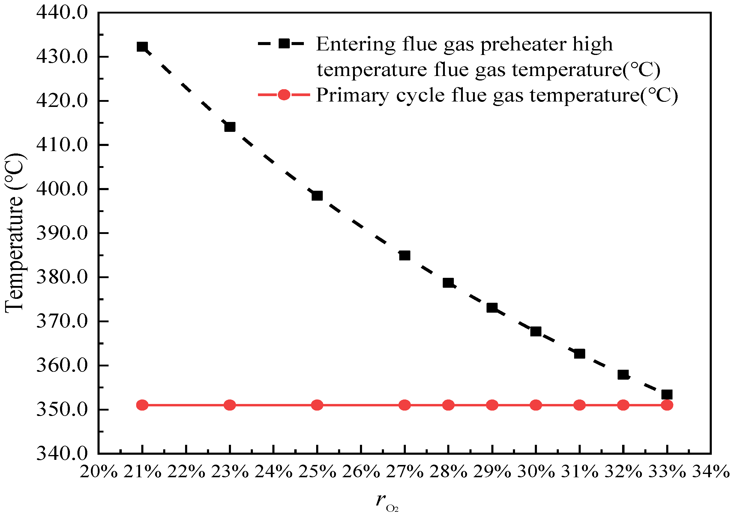 Energies 13 00998 g007 Energies 13 00998 g007