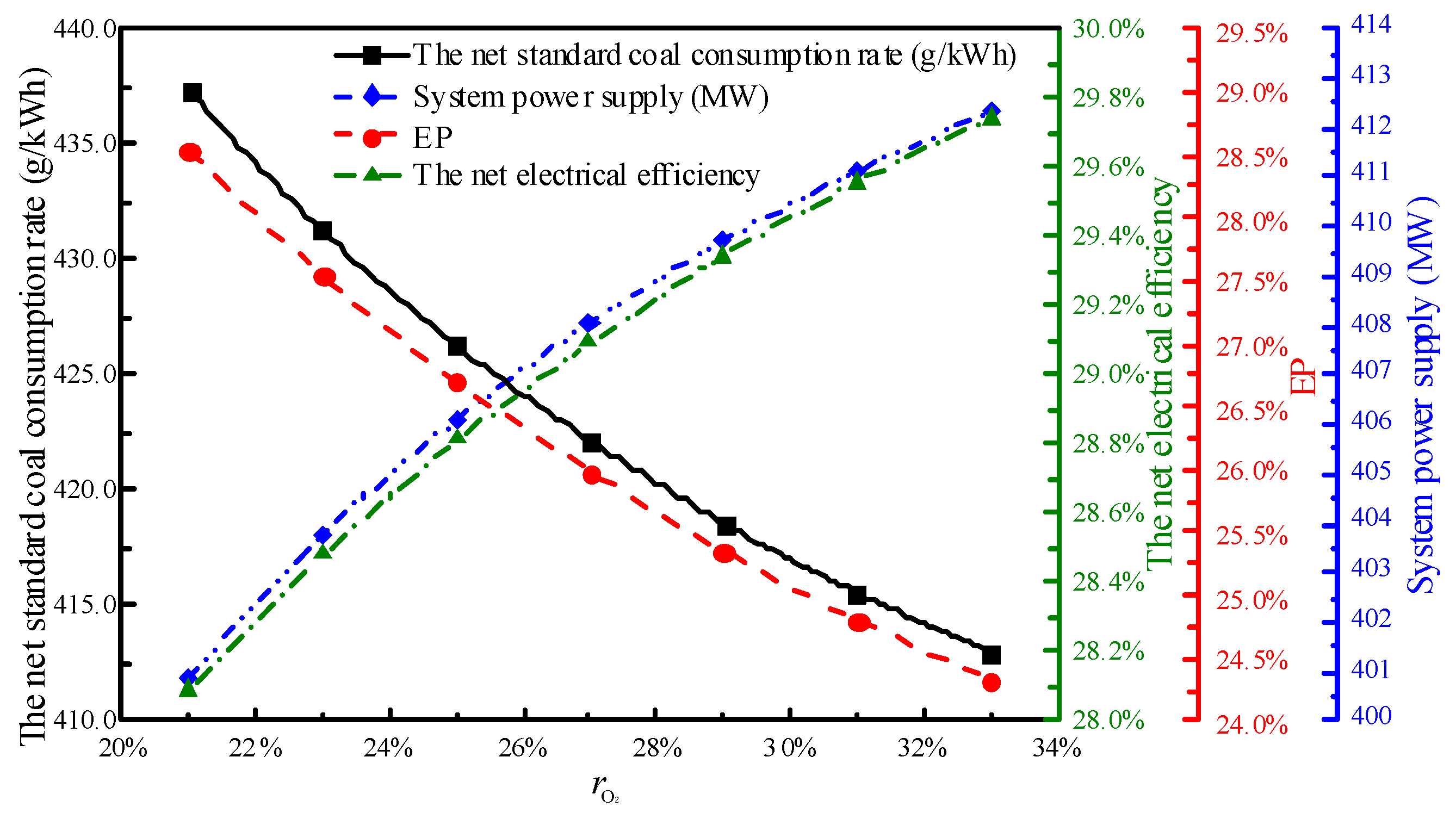 Energies 13 00998 g009 Energies 13 00998 g009