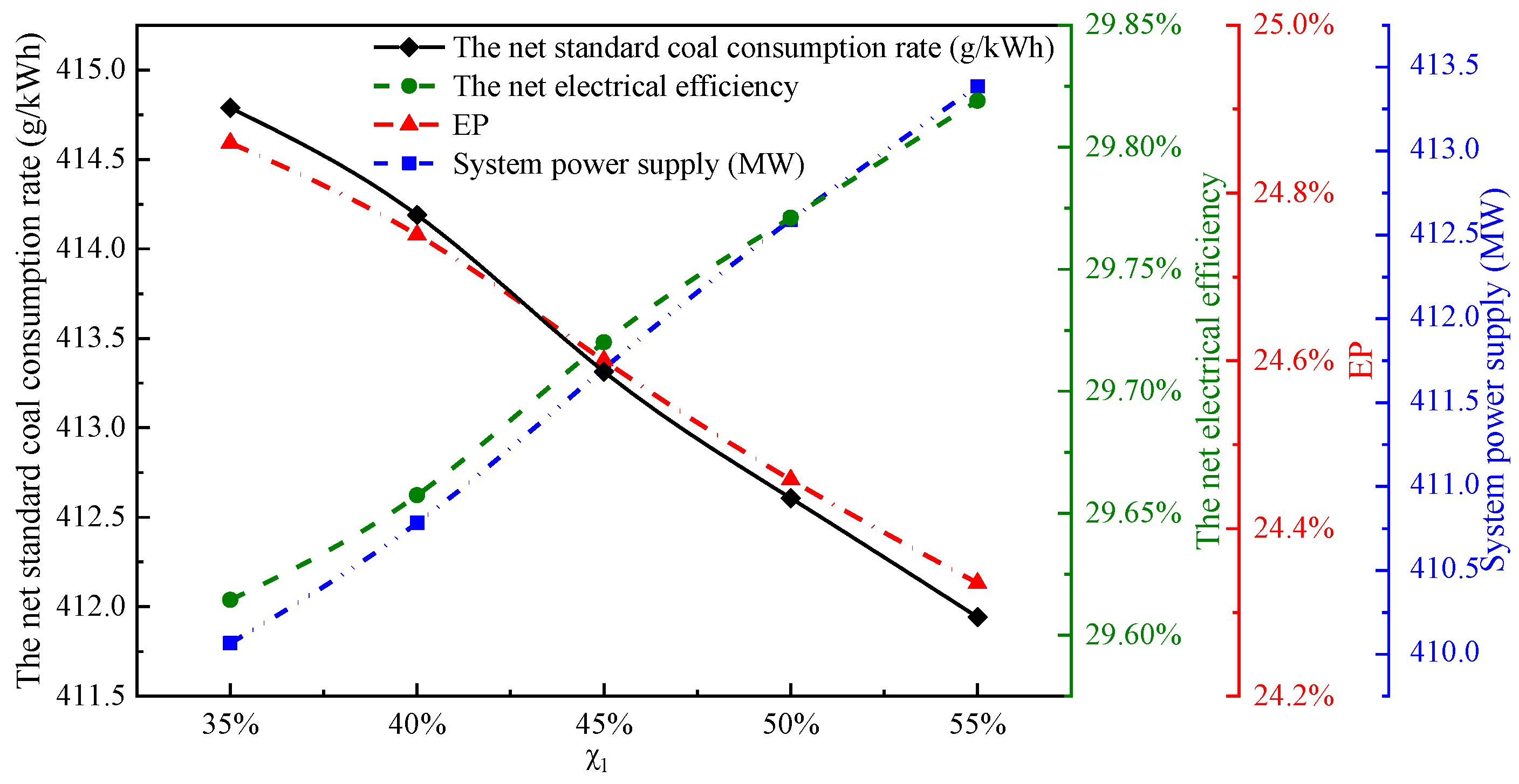 Energies 13 00998 g012 Energies 13 00998 g012