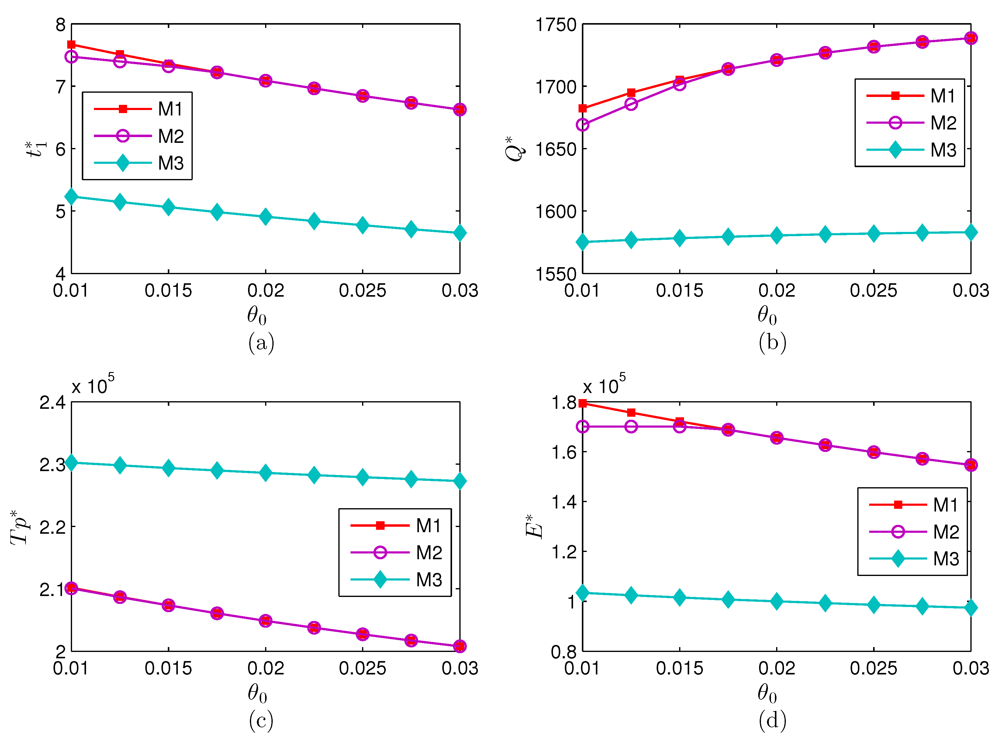 Energies 13 00999 g002