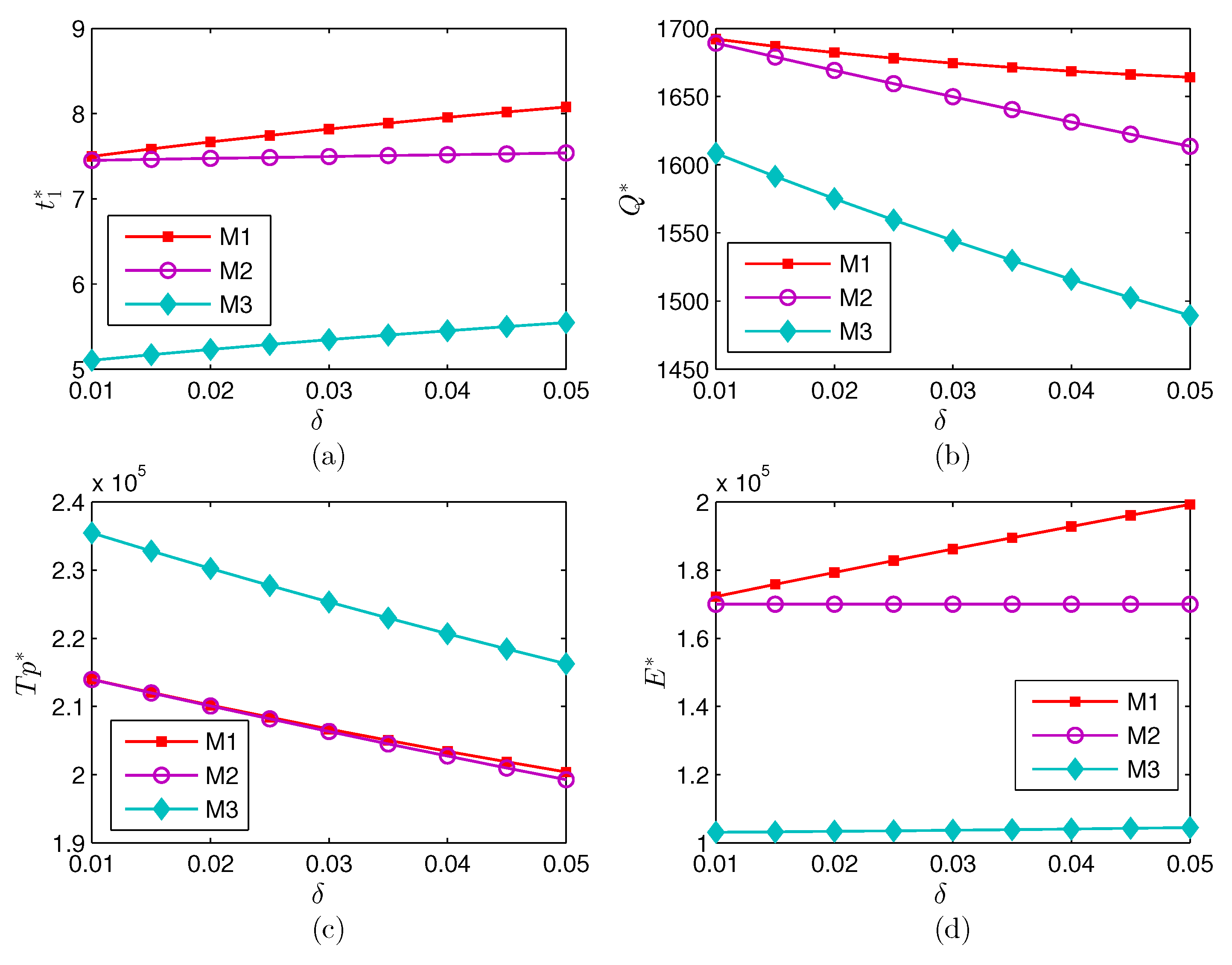 Energies 13 00999 g003