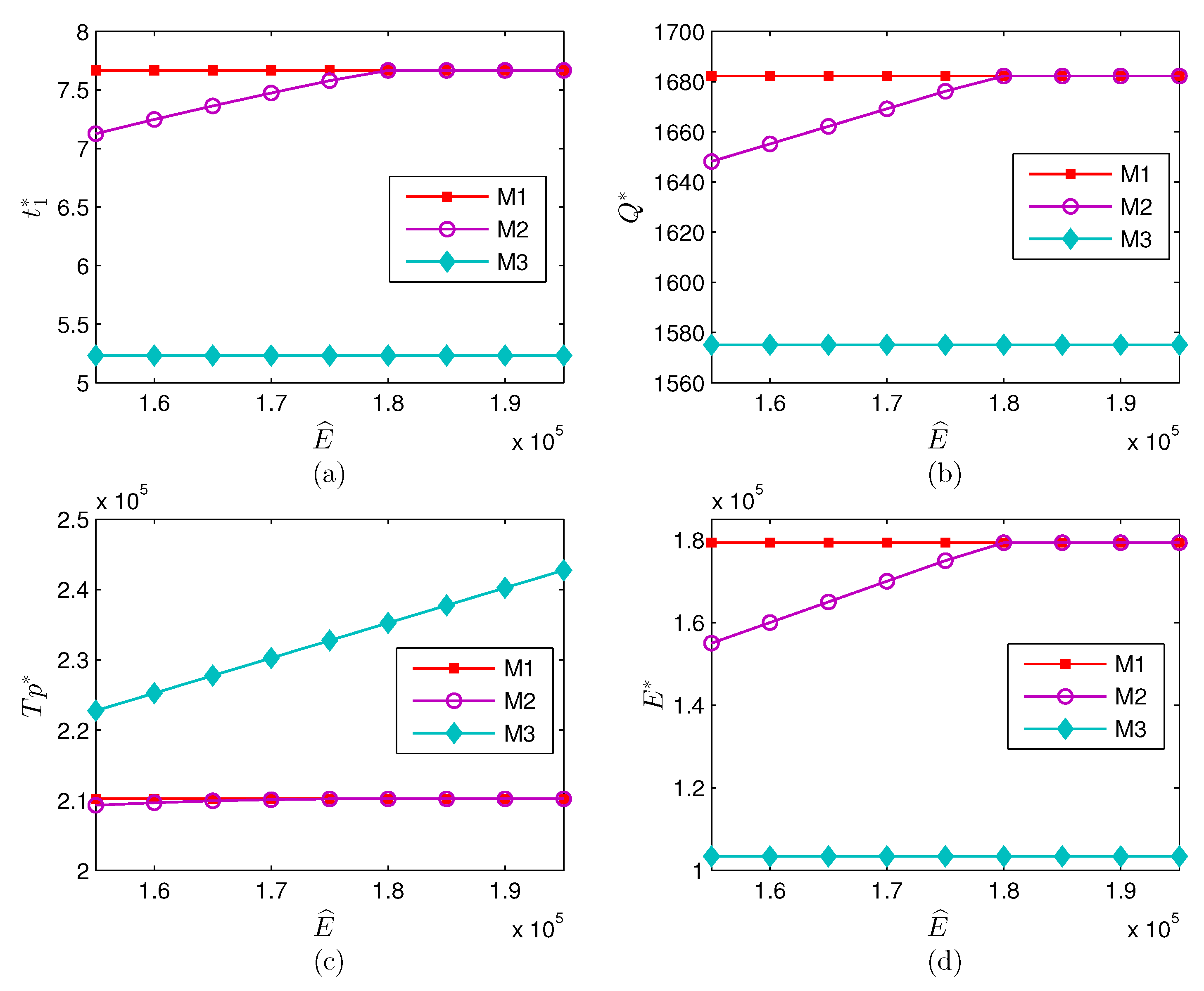 Energies 13 00999 g004