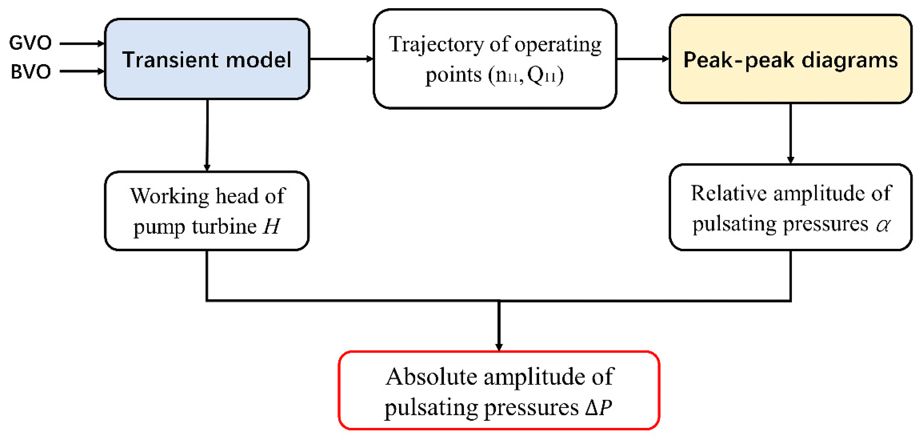 Energies 13 01000 g006 Energies 13 01000 g006