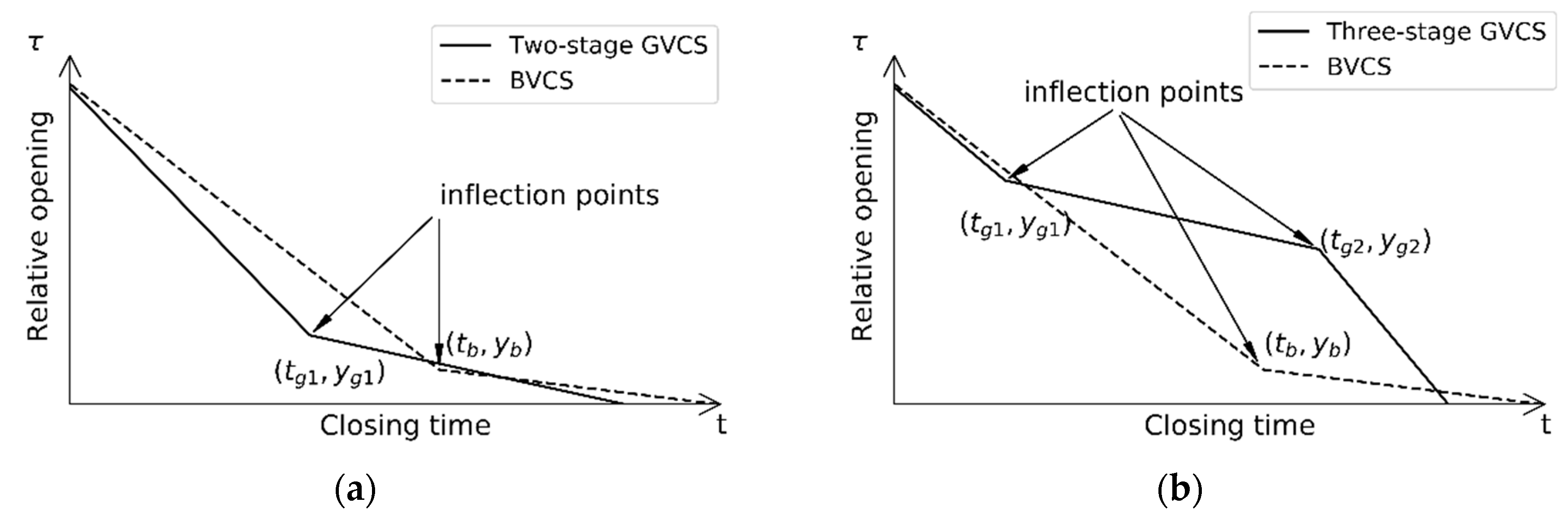 Energies 13 01000 g007 Energies 13 01000 g007