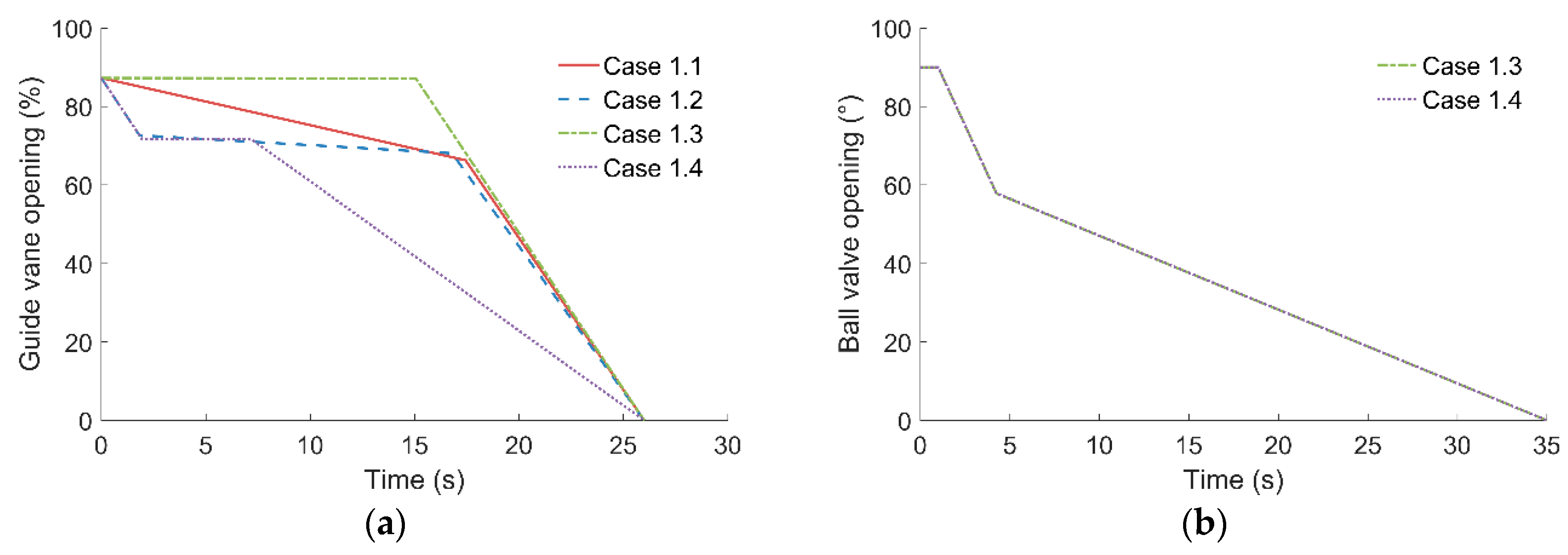 Energies 13 01000 g012 Energies 13 01000 g012