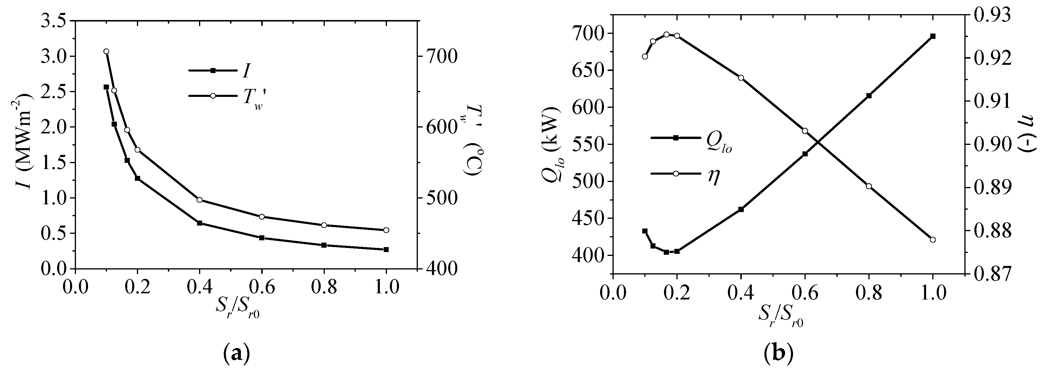 Energies 13 01001 g003