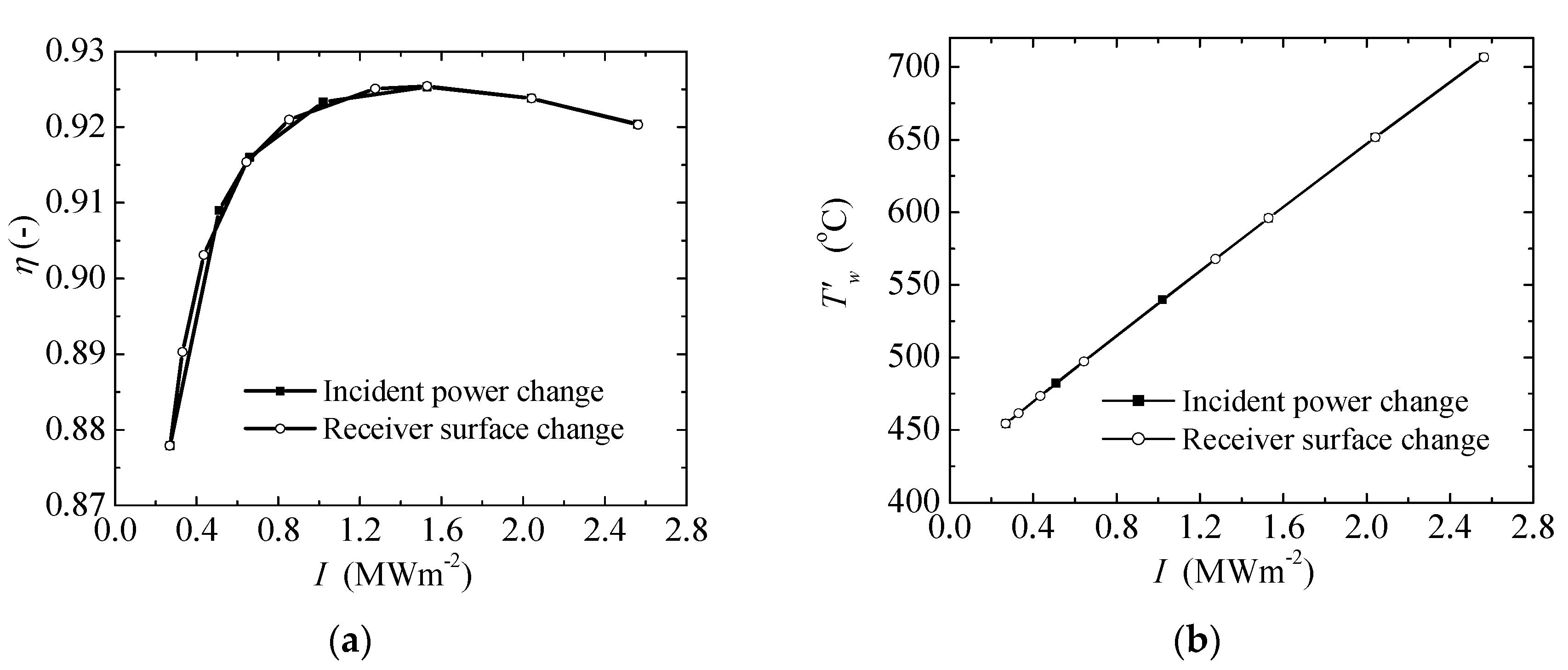 Energies 13 01001 g006