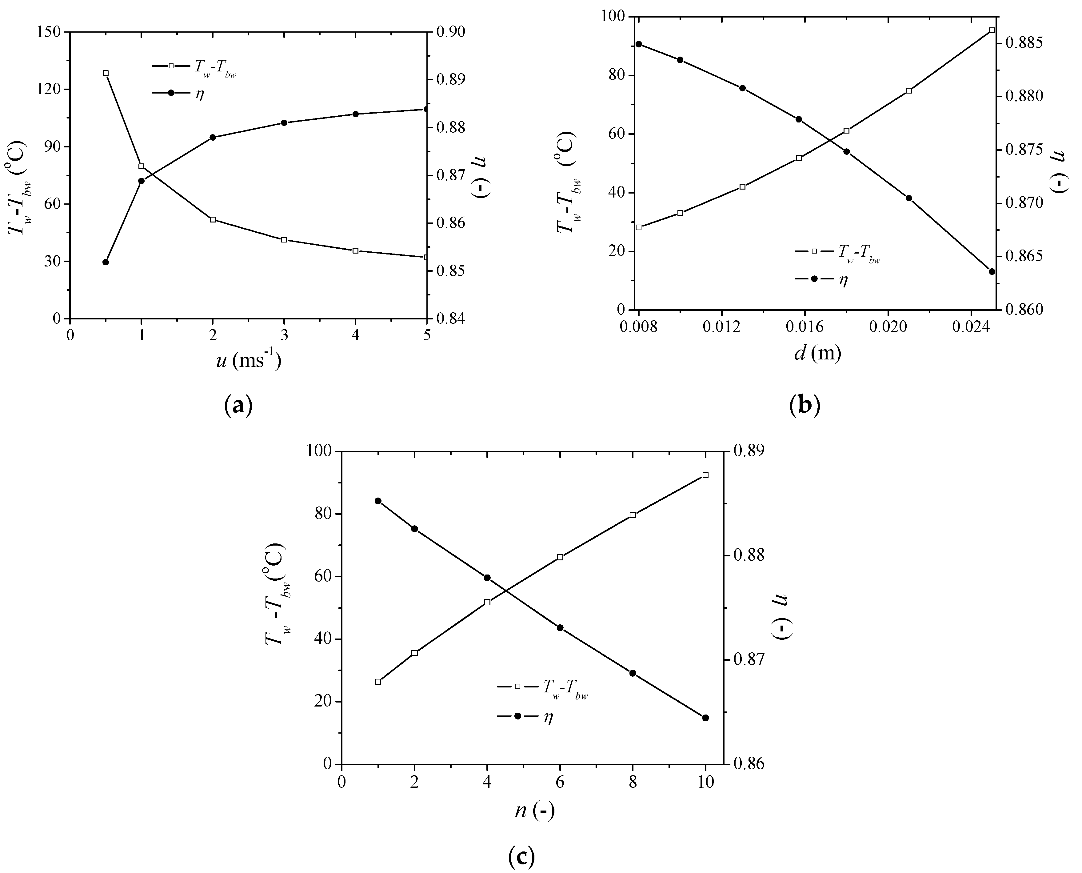 Energies 13 01001 g007