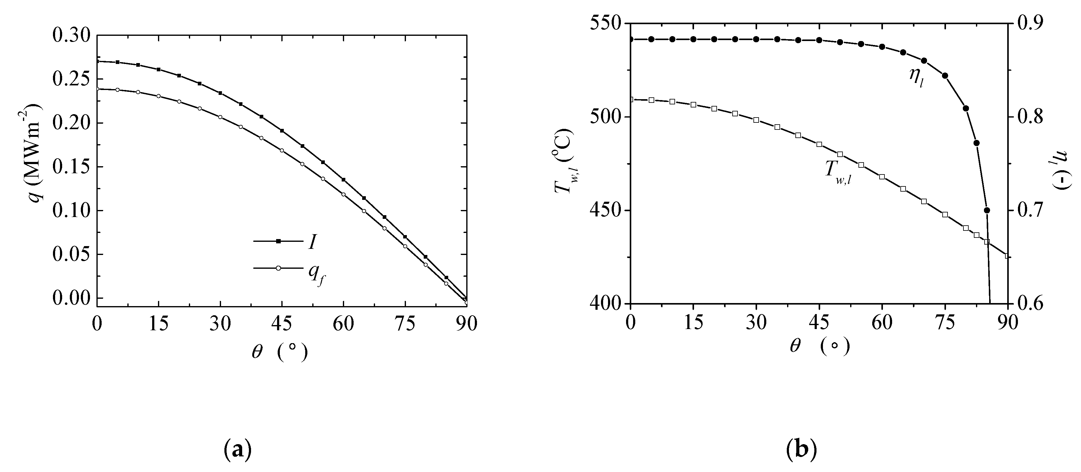 Energies 13 01001 g012