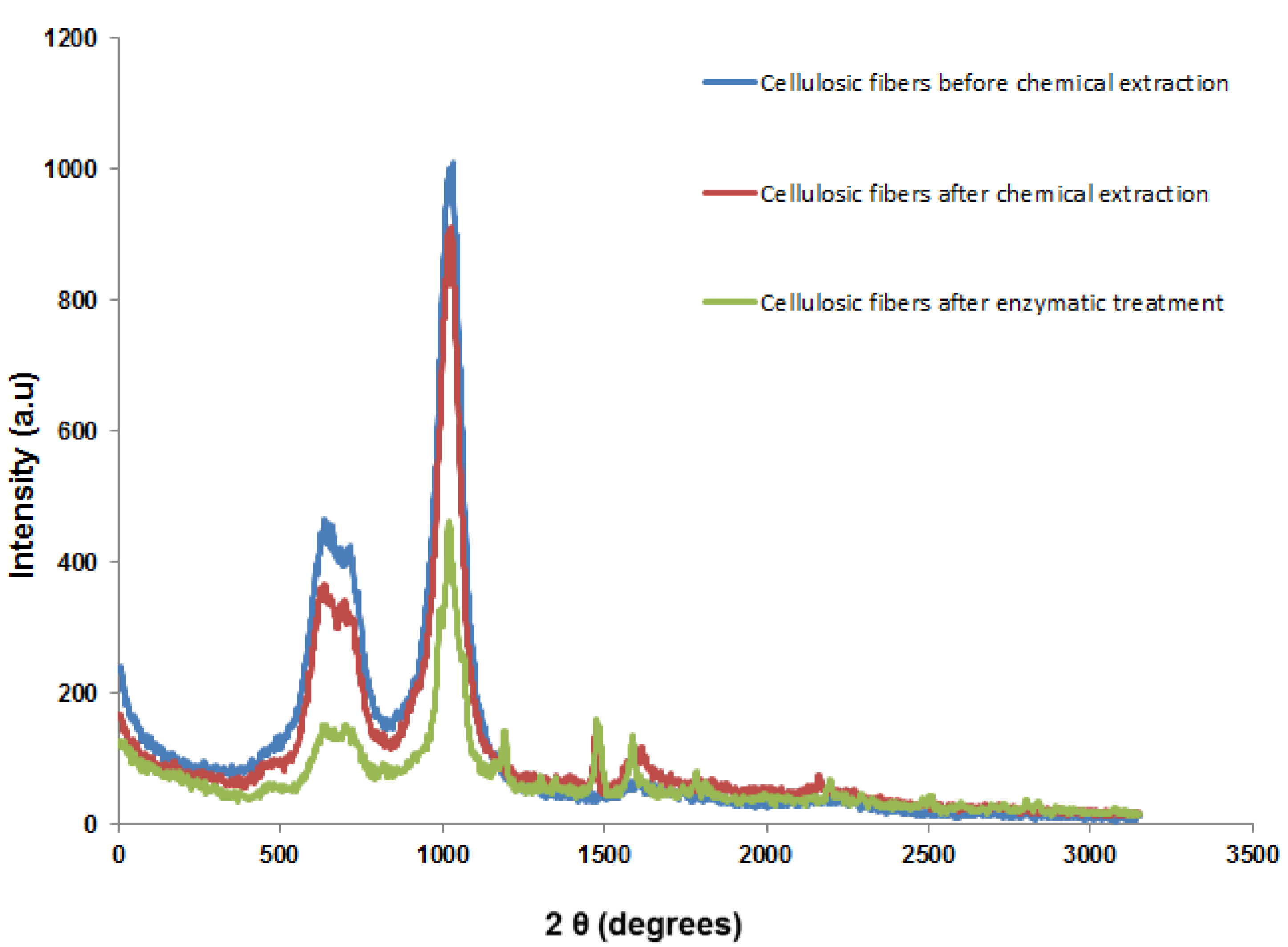 Energies 13 01003 g004 Energies 13 01003 g004