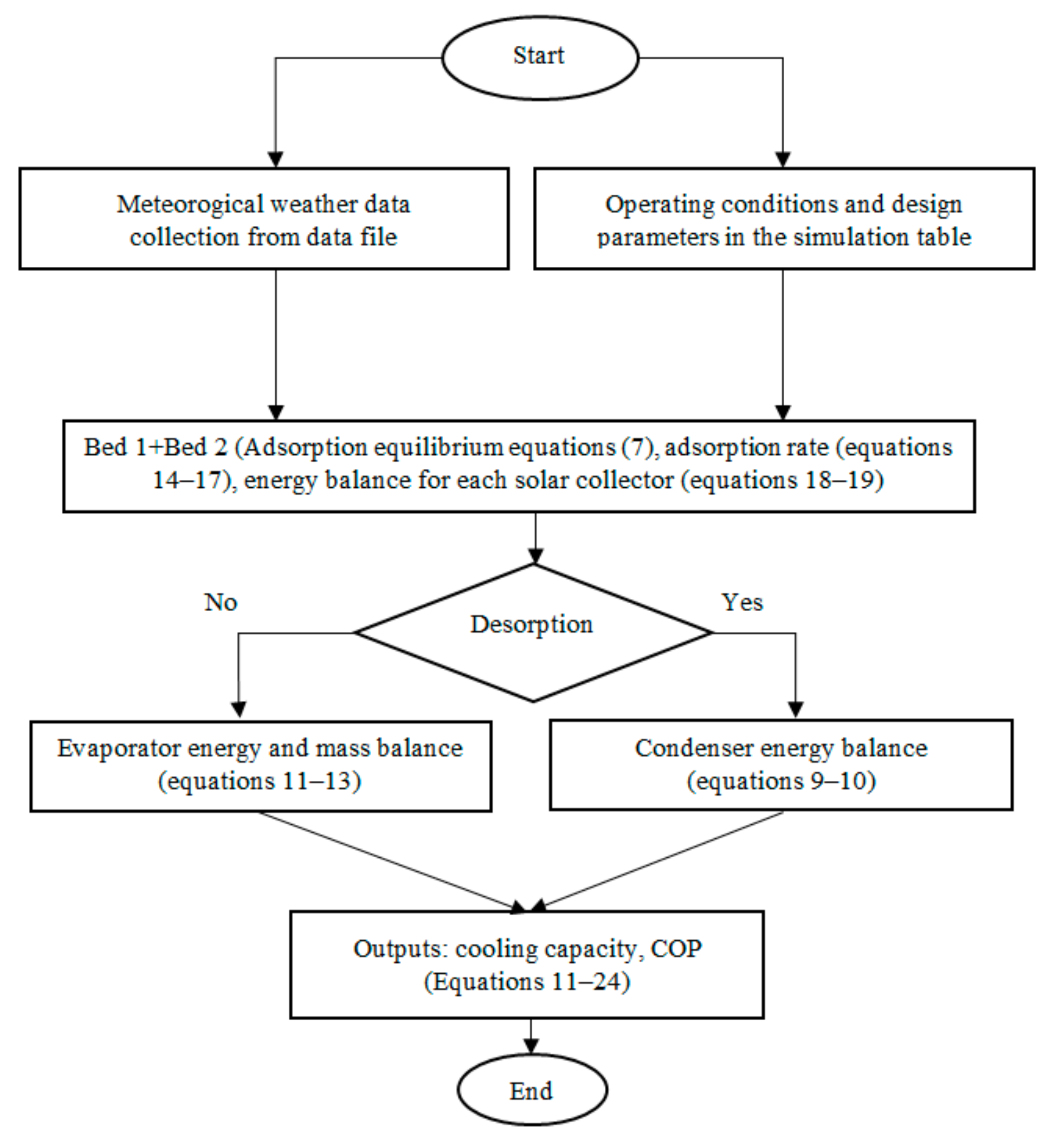 Energies 13 01005 g002 Energies 13 01005 g002