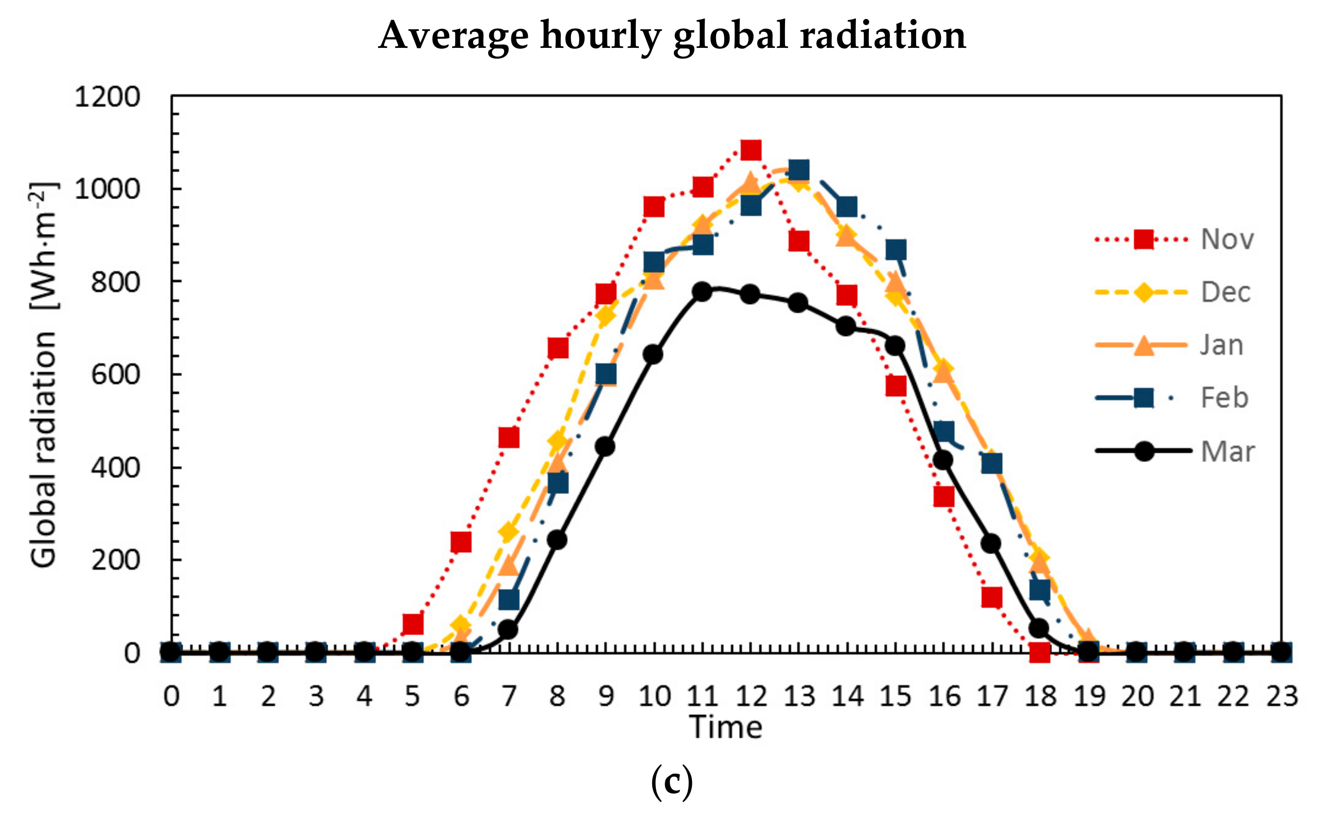 Energies 13 01005 g003b Energies 13 01005 g003b