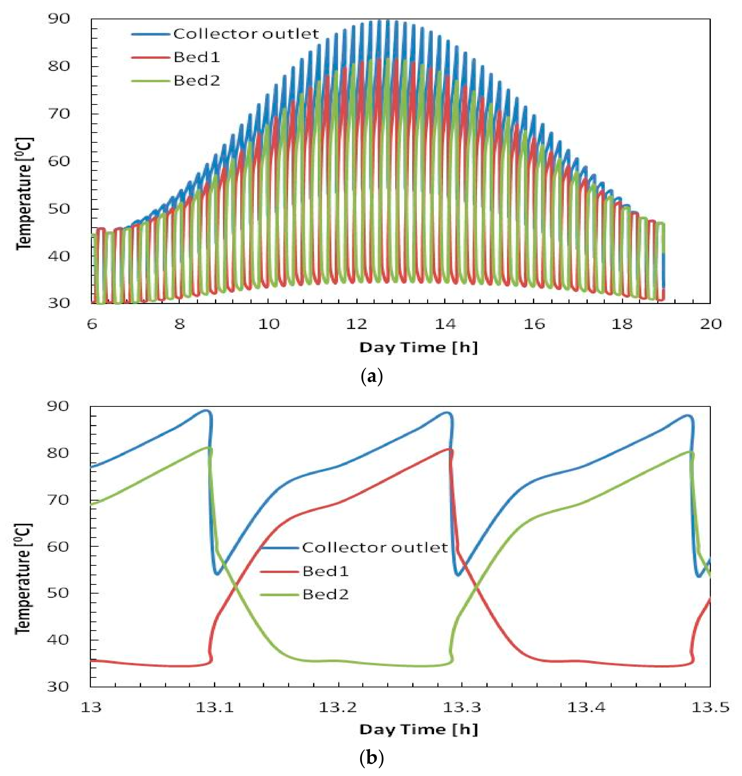 Energies 13 01005 g005 Energies 13 01005 g005