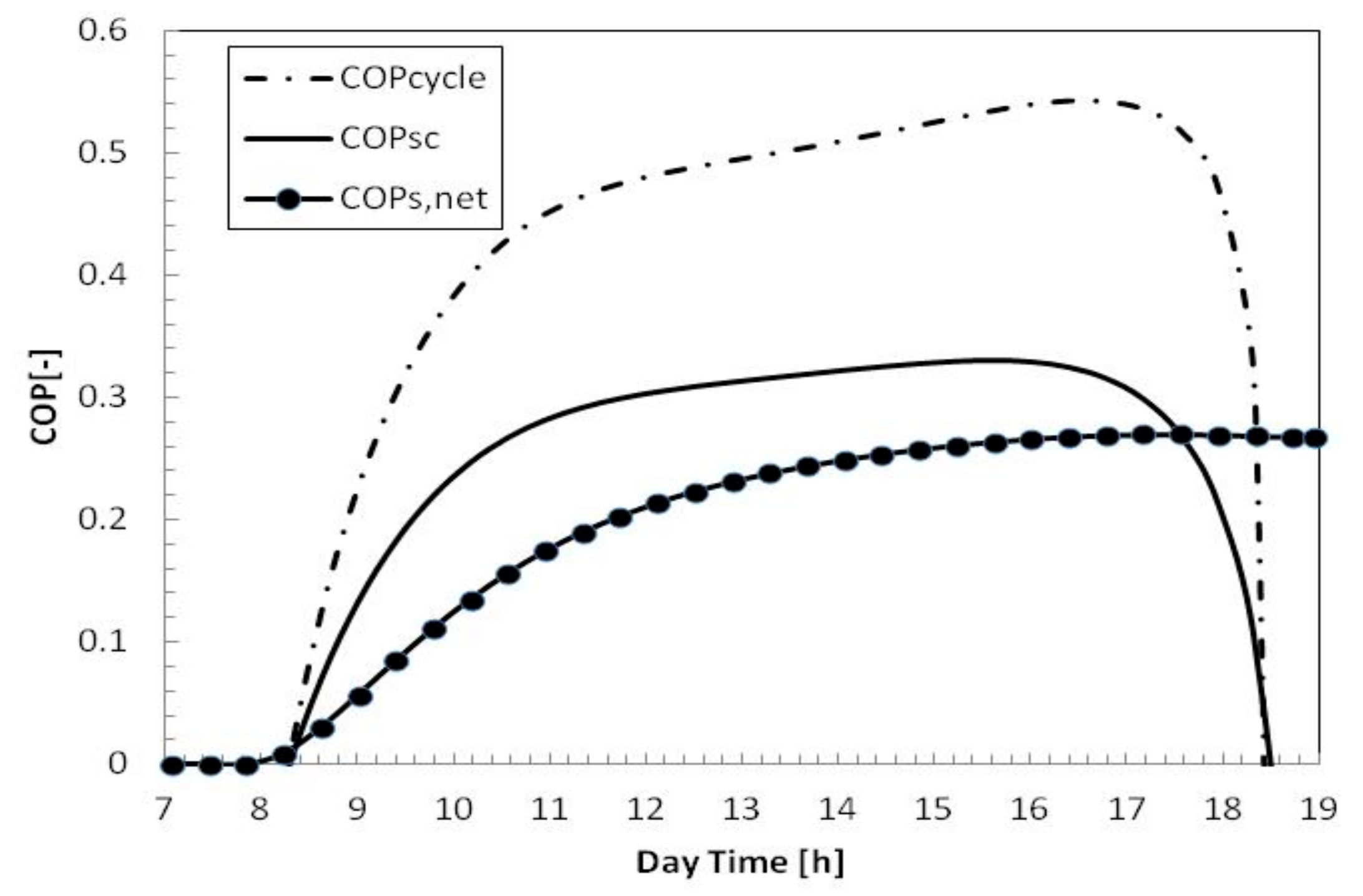 Energies 13 01005 g008 Energies 13 01005 g008