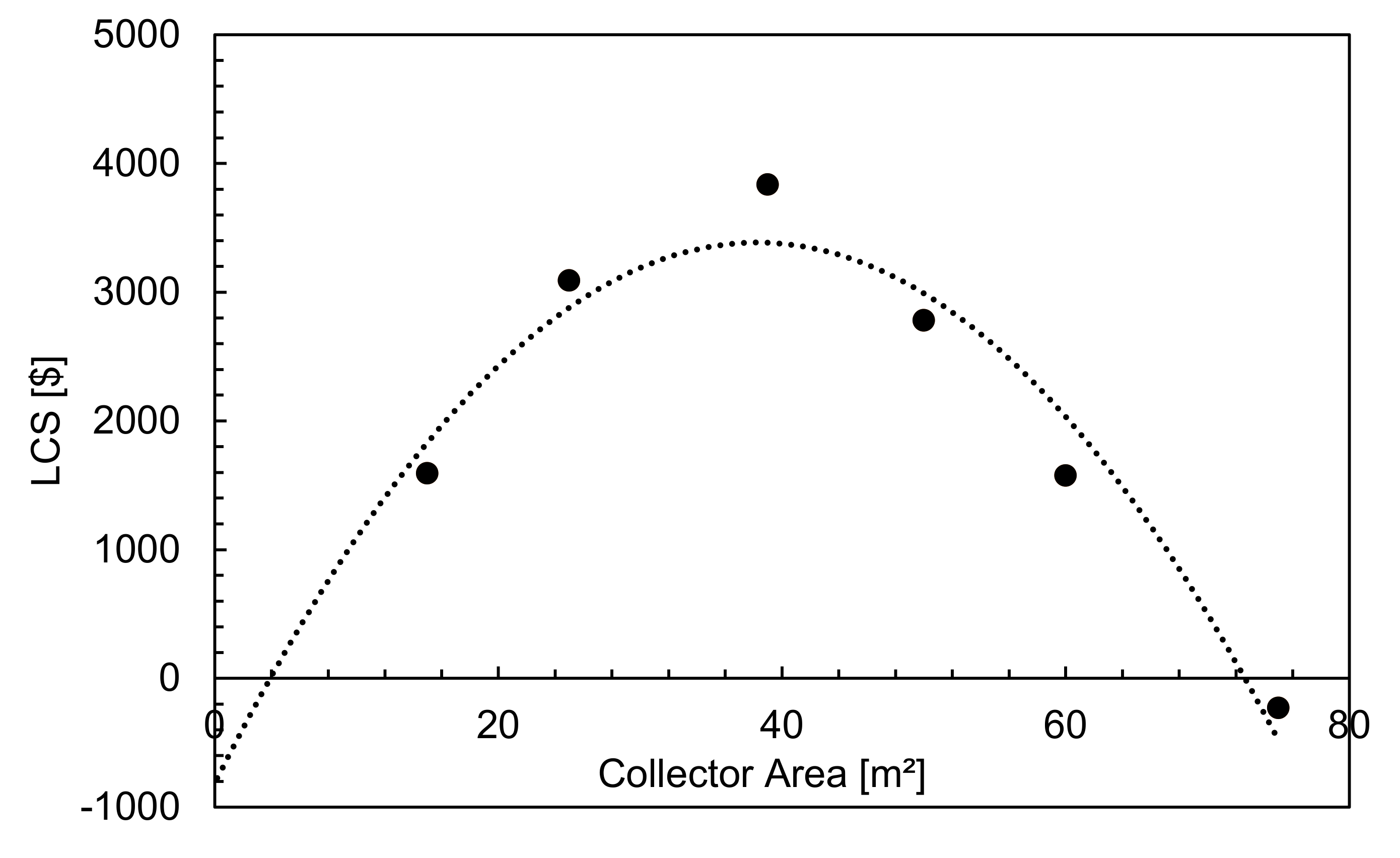 Energies 13 01005 g009 Energies 13 01005 g009
