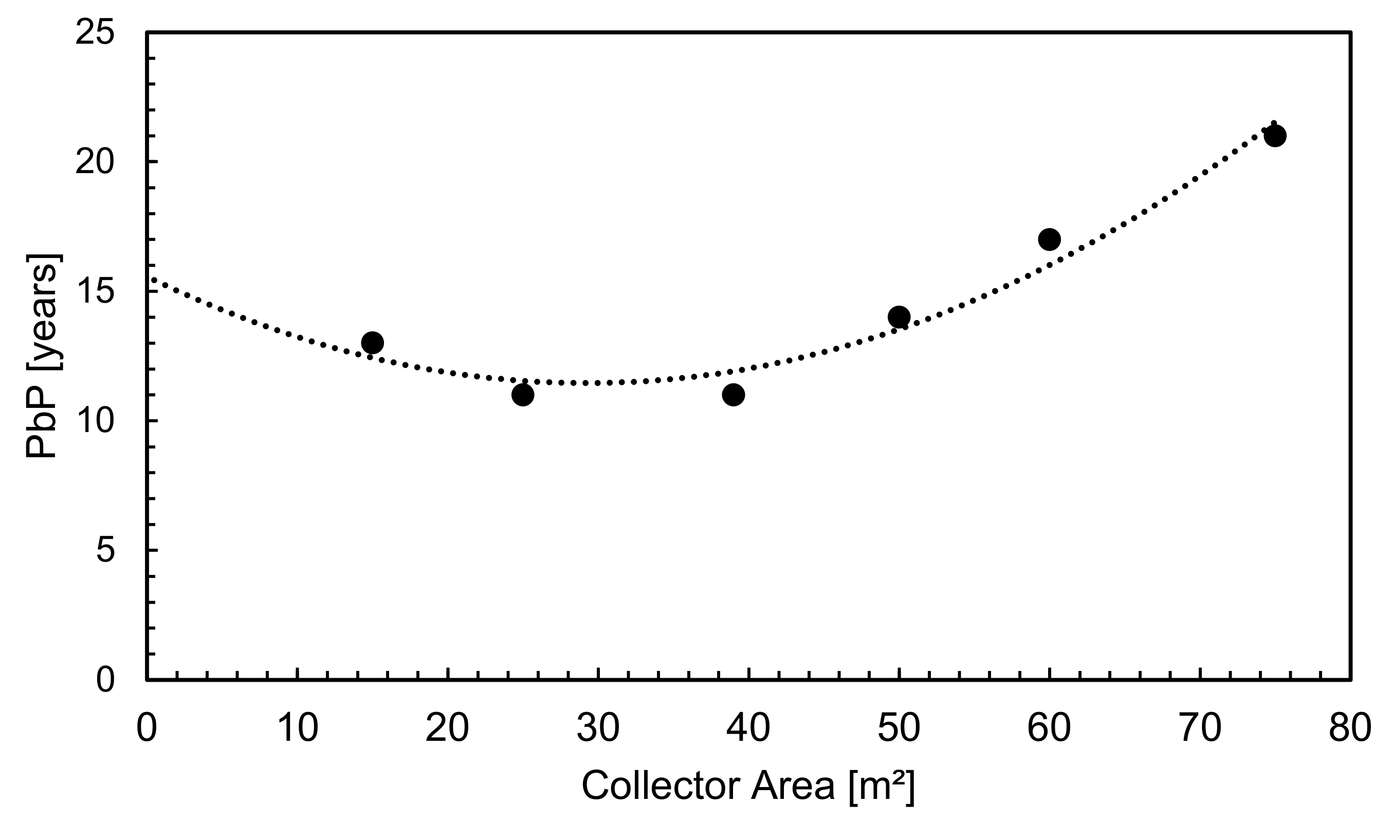 Energies 13 01005 g010 Energies 13 01005 g010