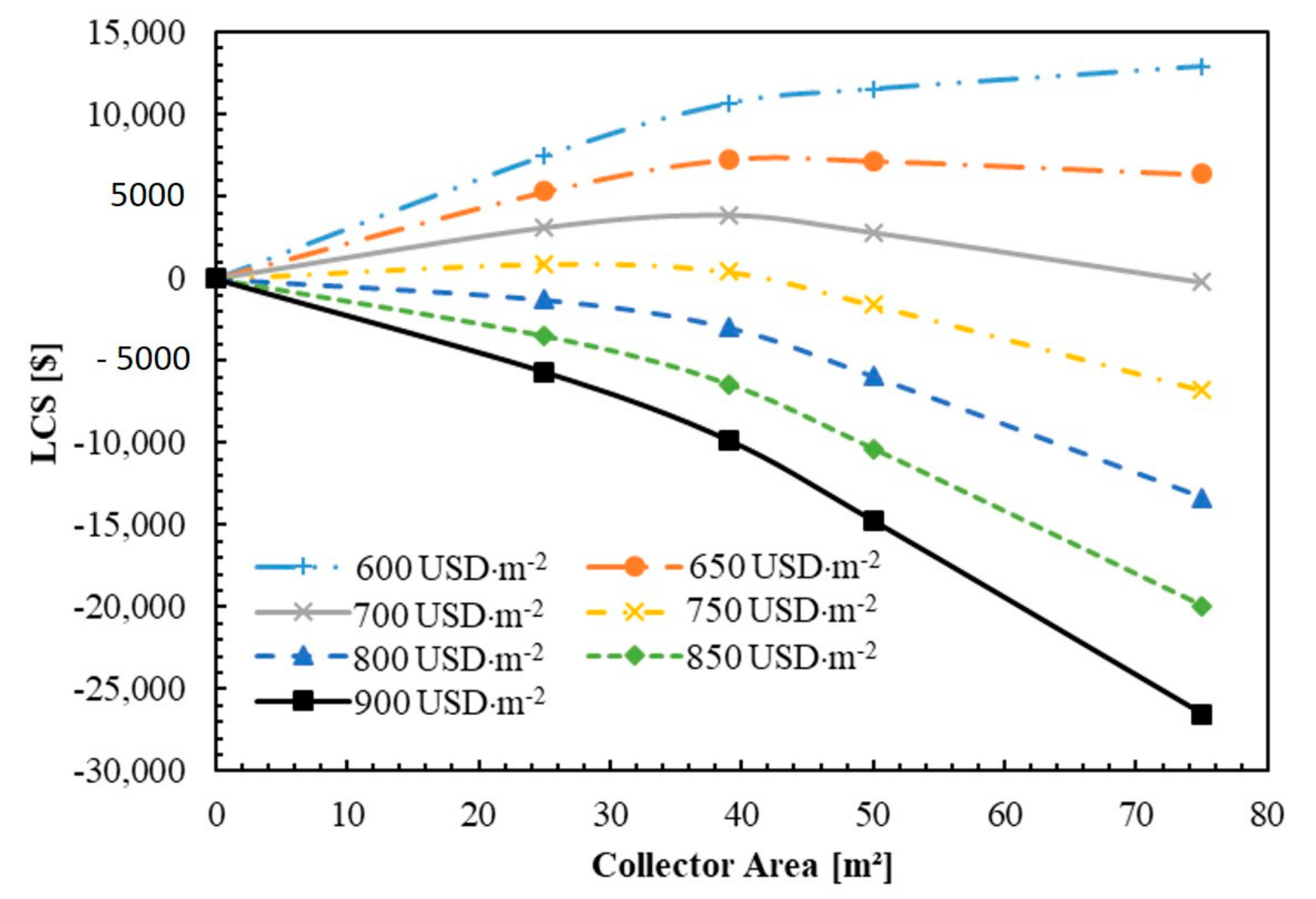 Energies 13 01005 g011 Energies 13 01005 g011