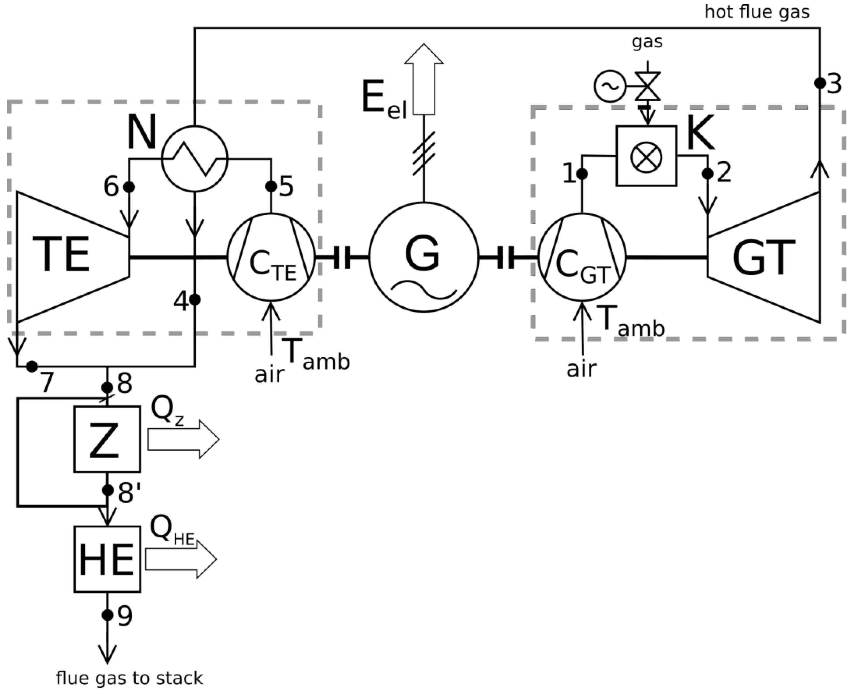 Energies 13 01006 g003