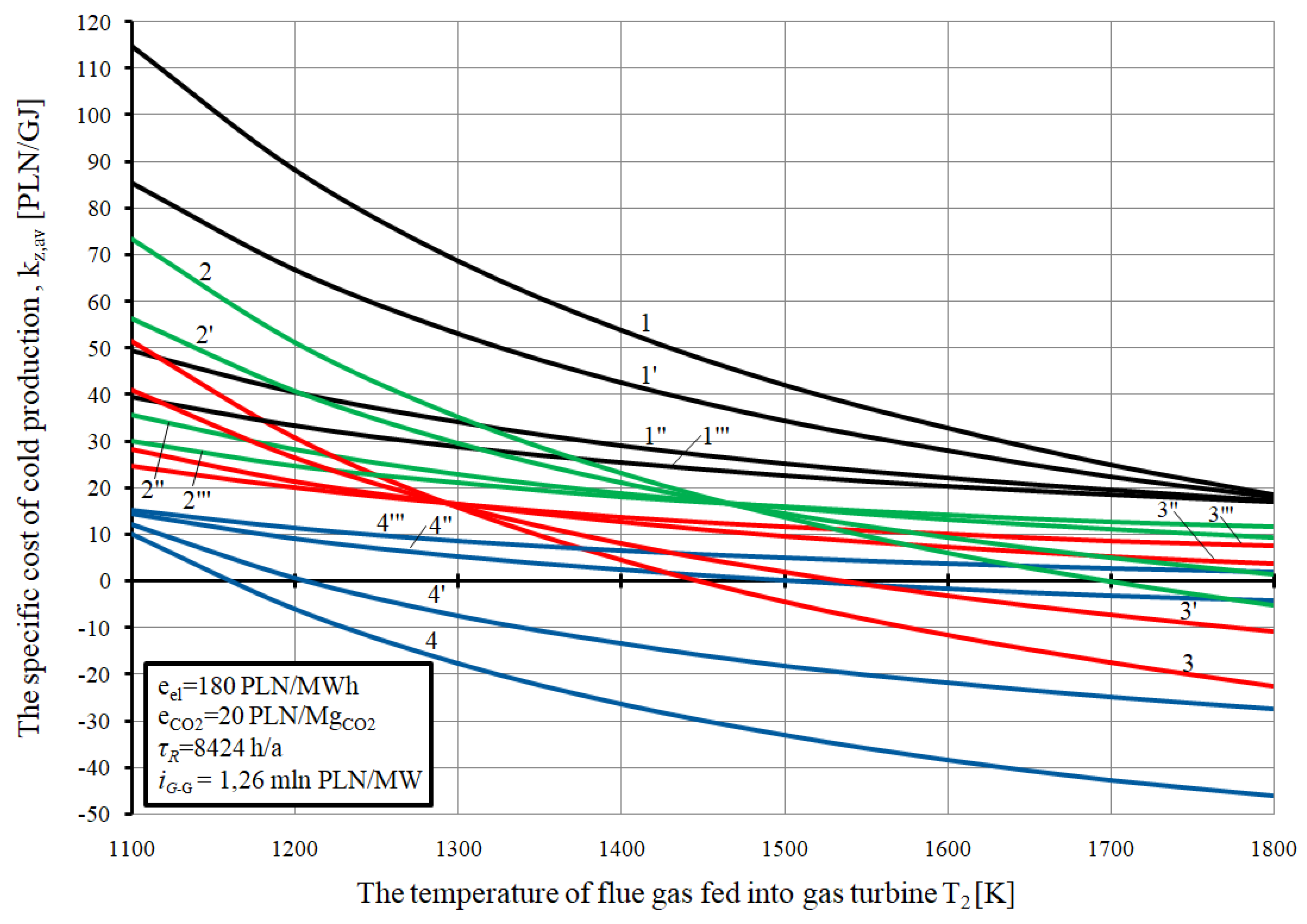 Energies 13 01006 g007