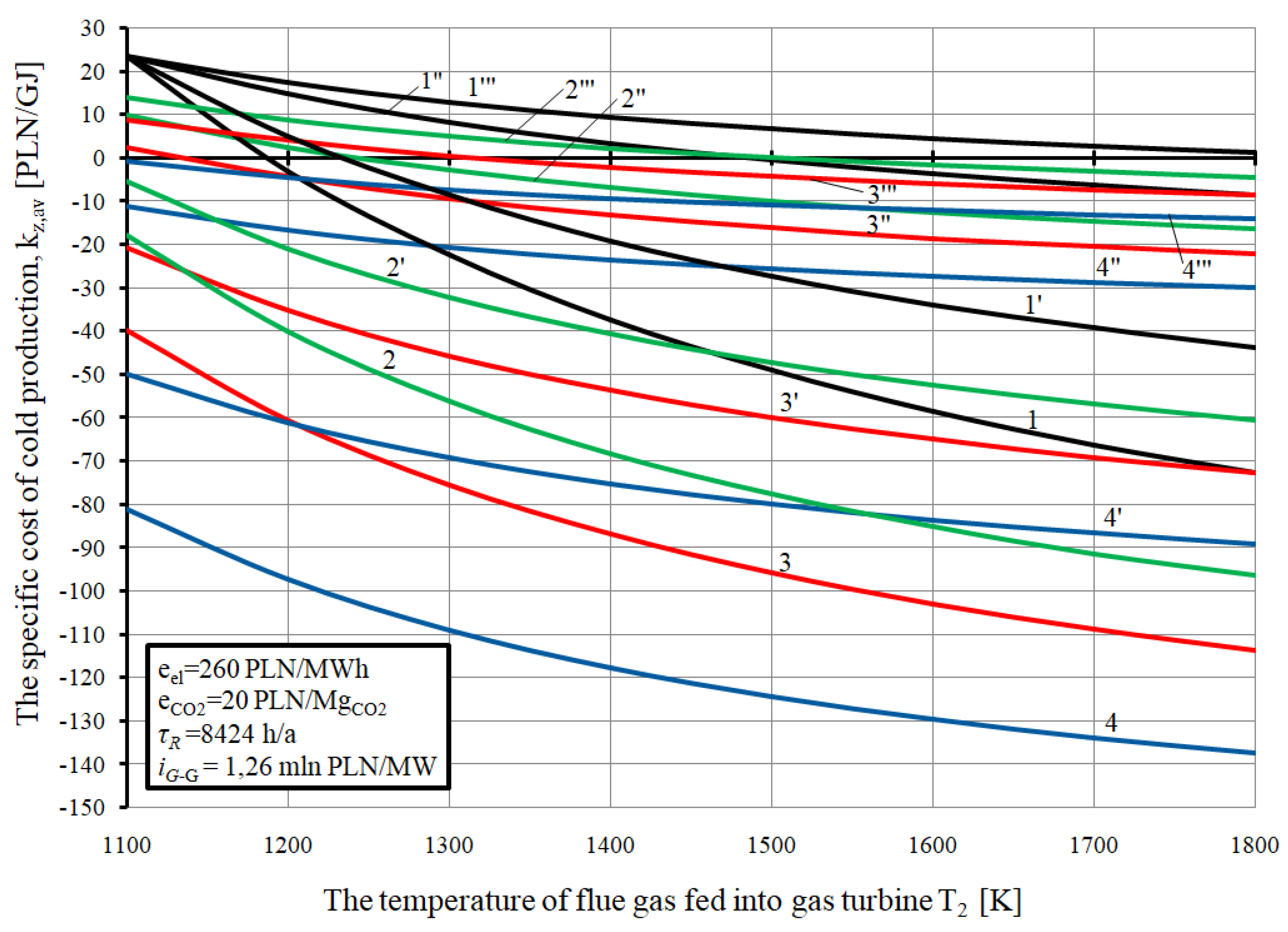 Energies 13 01006 g011