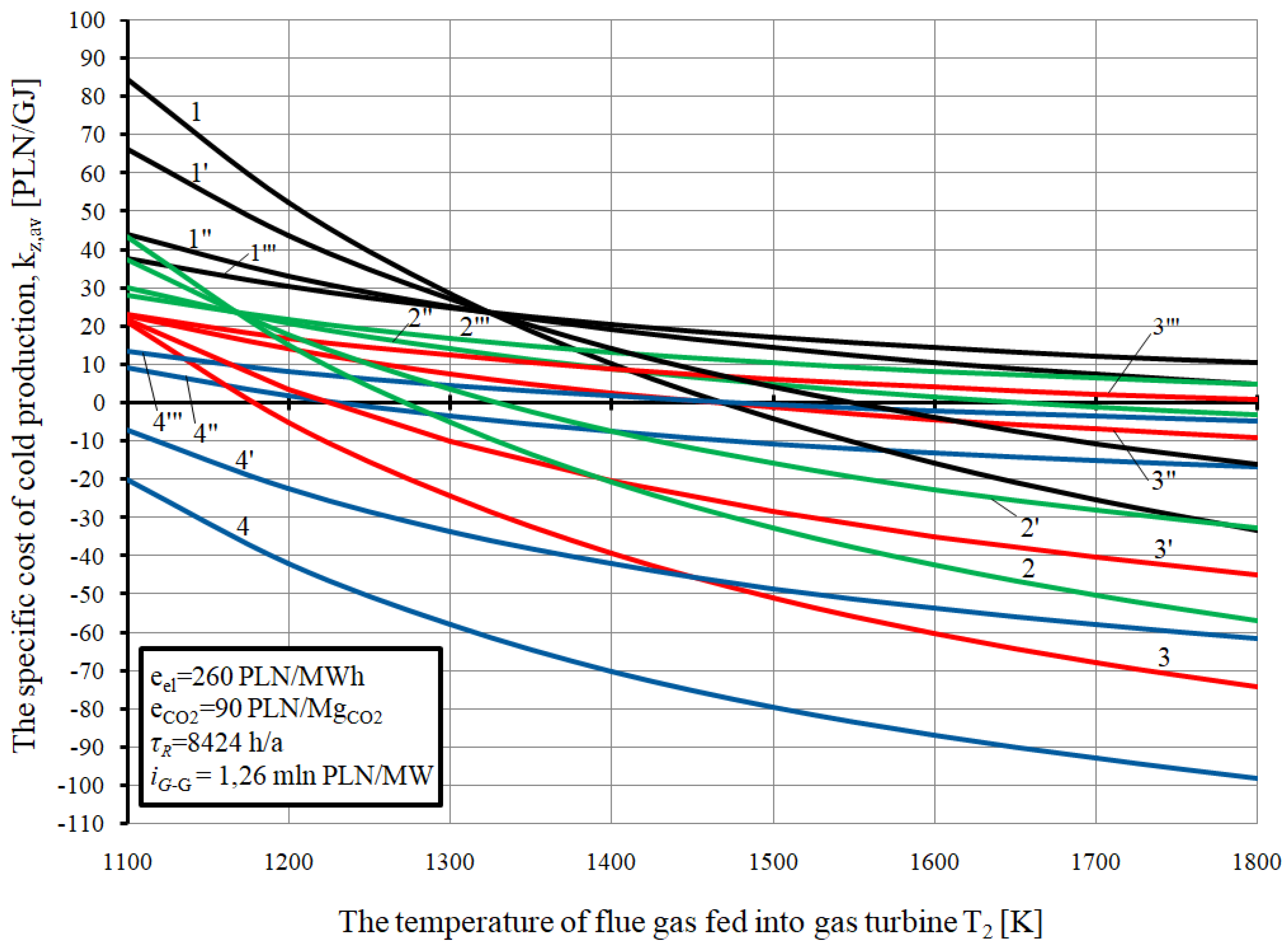 Energies 13 01006 g012