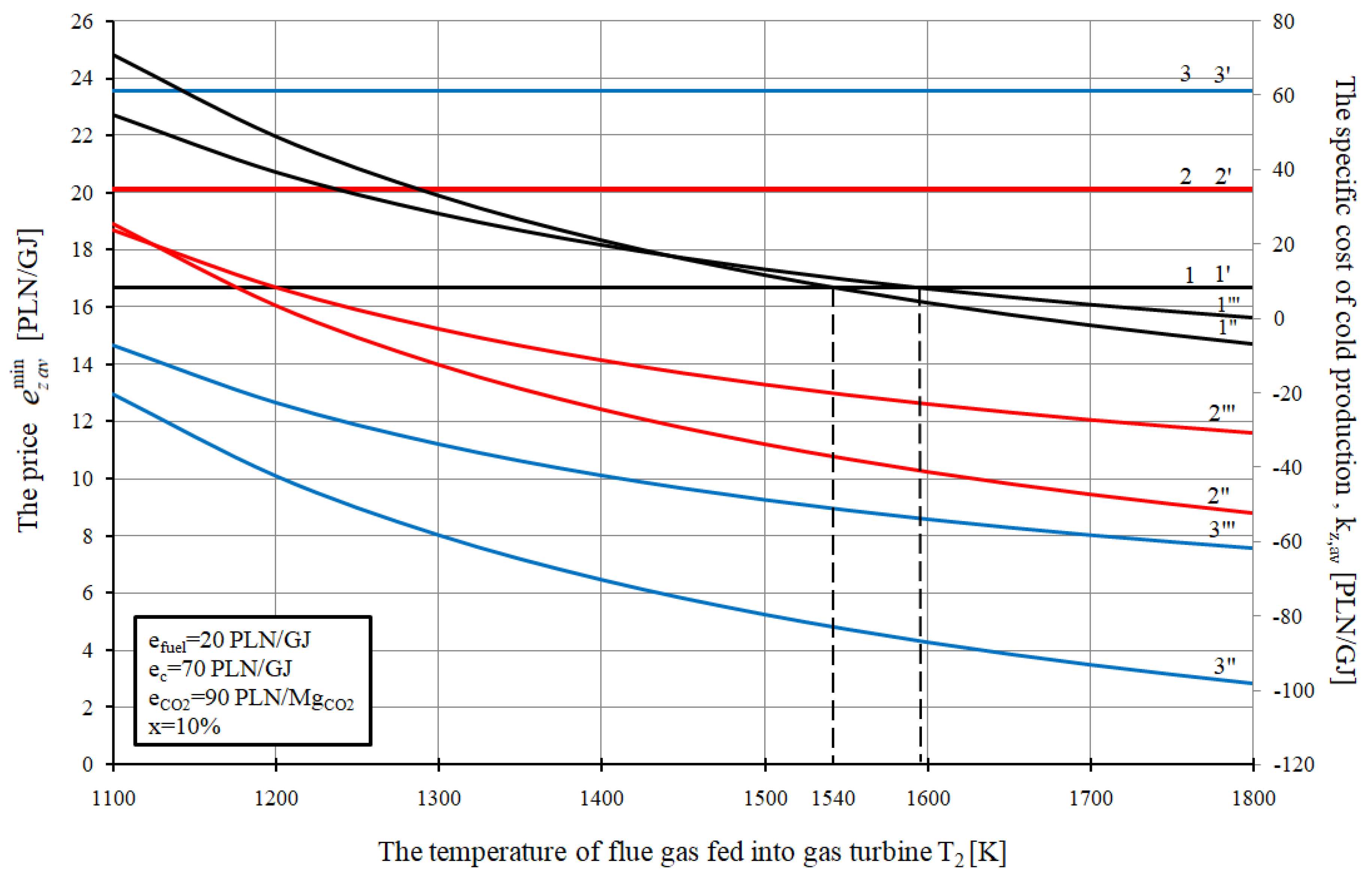 Energies 13 01006 g013
