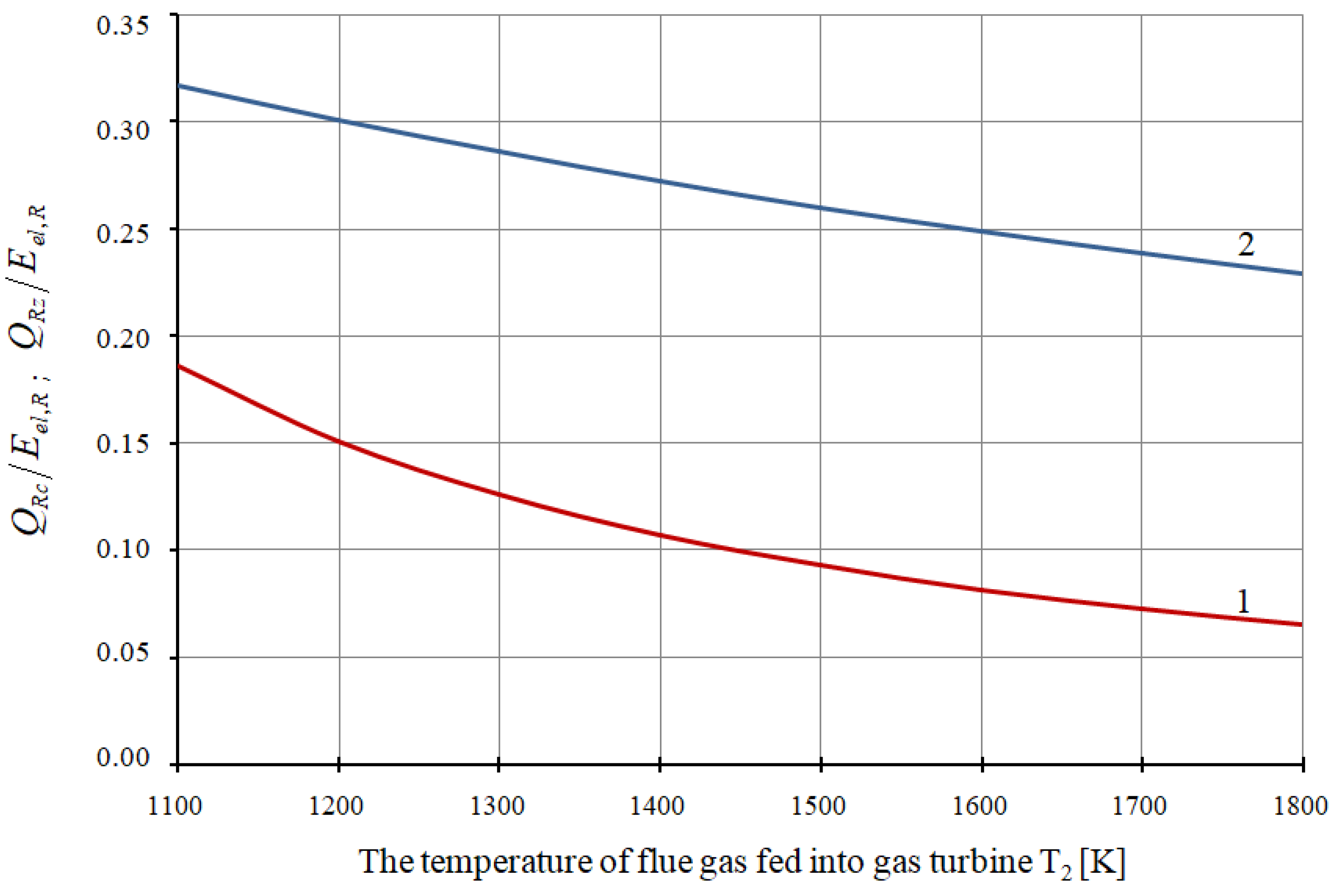 Energies 13 01006 g014