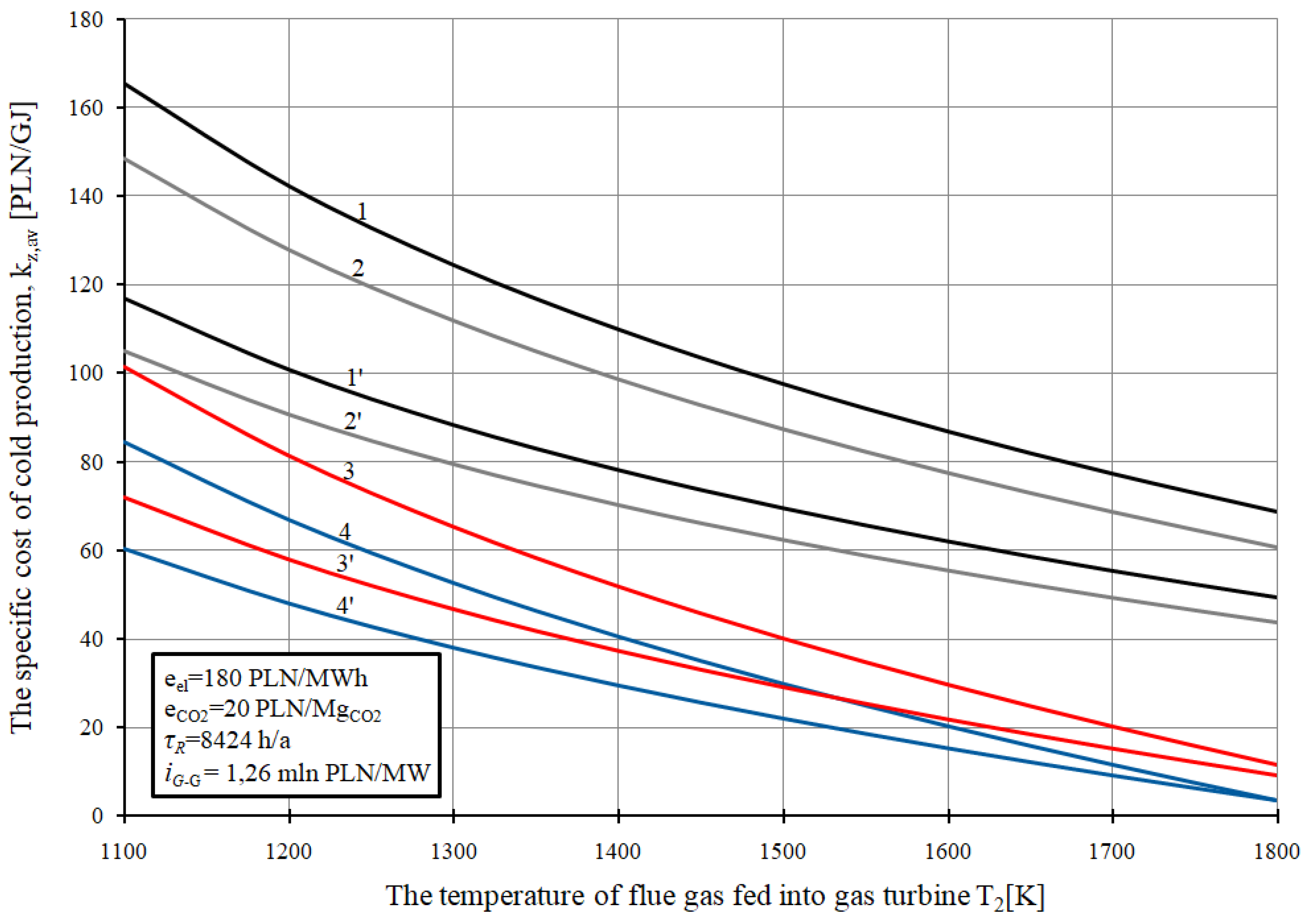 Energies 13 01006 g015