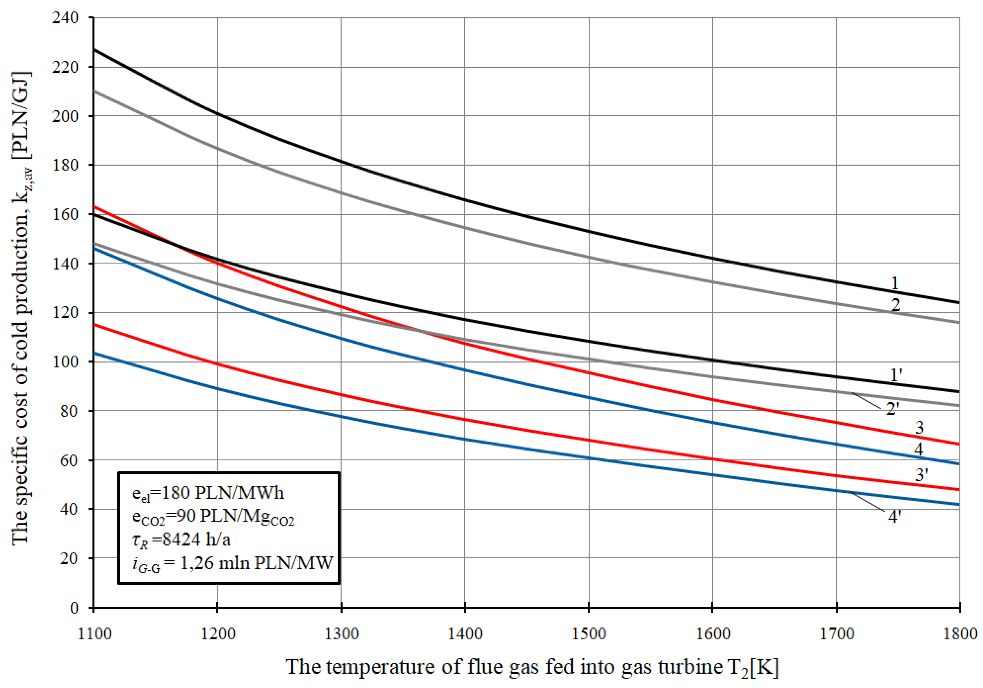 Energies 13 01006 g016