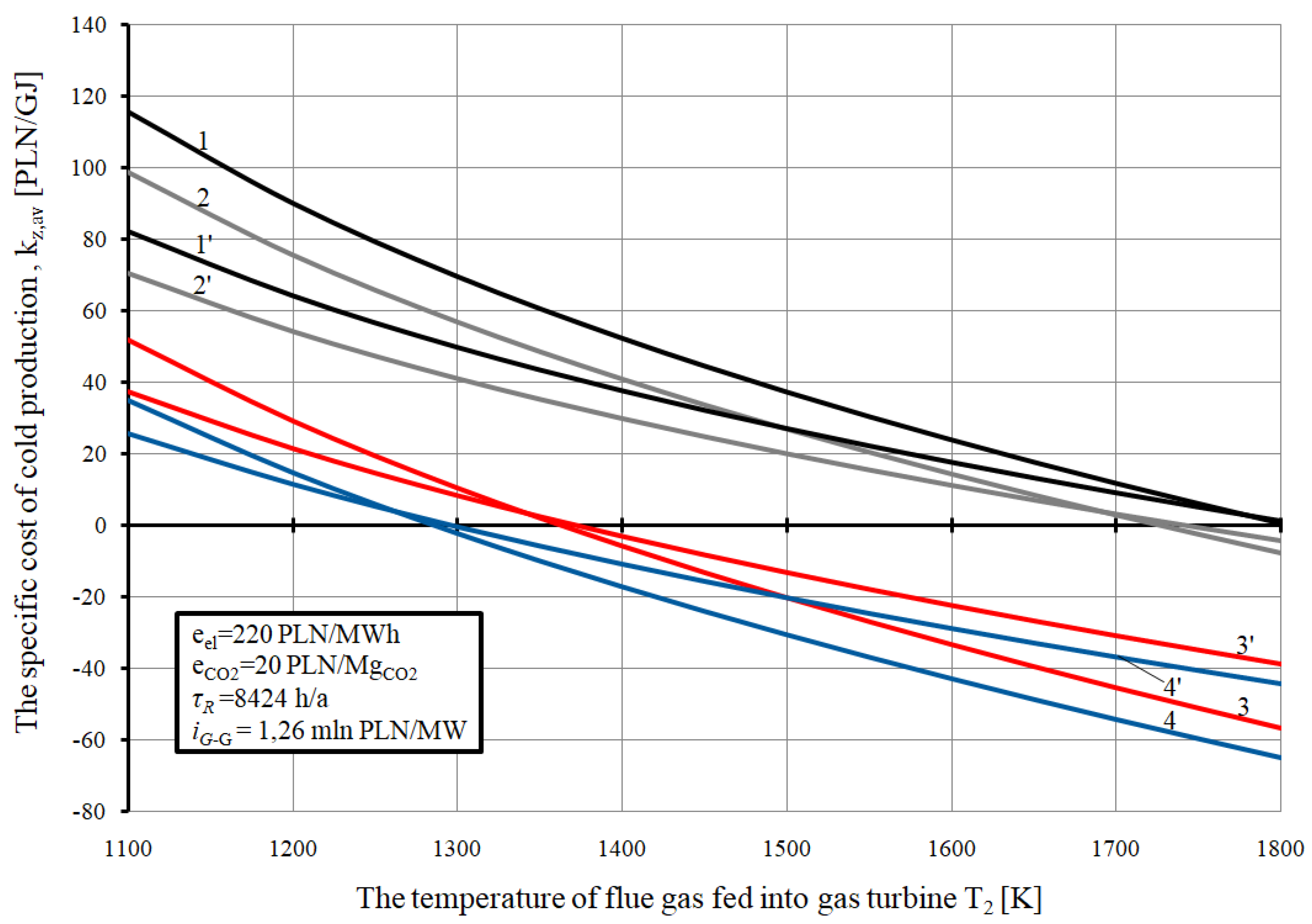 Energies 13 01006 g017