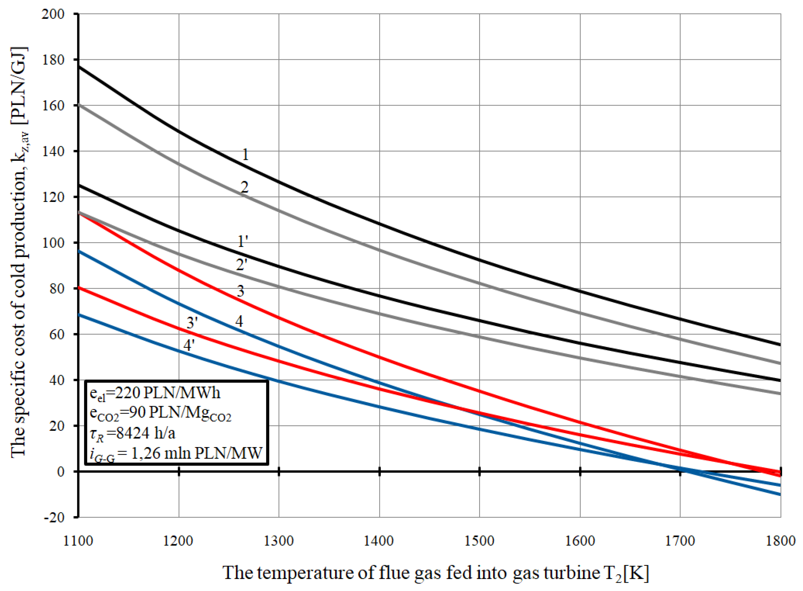 Energies 13 01006 g018